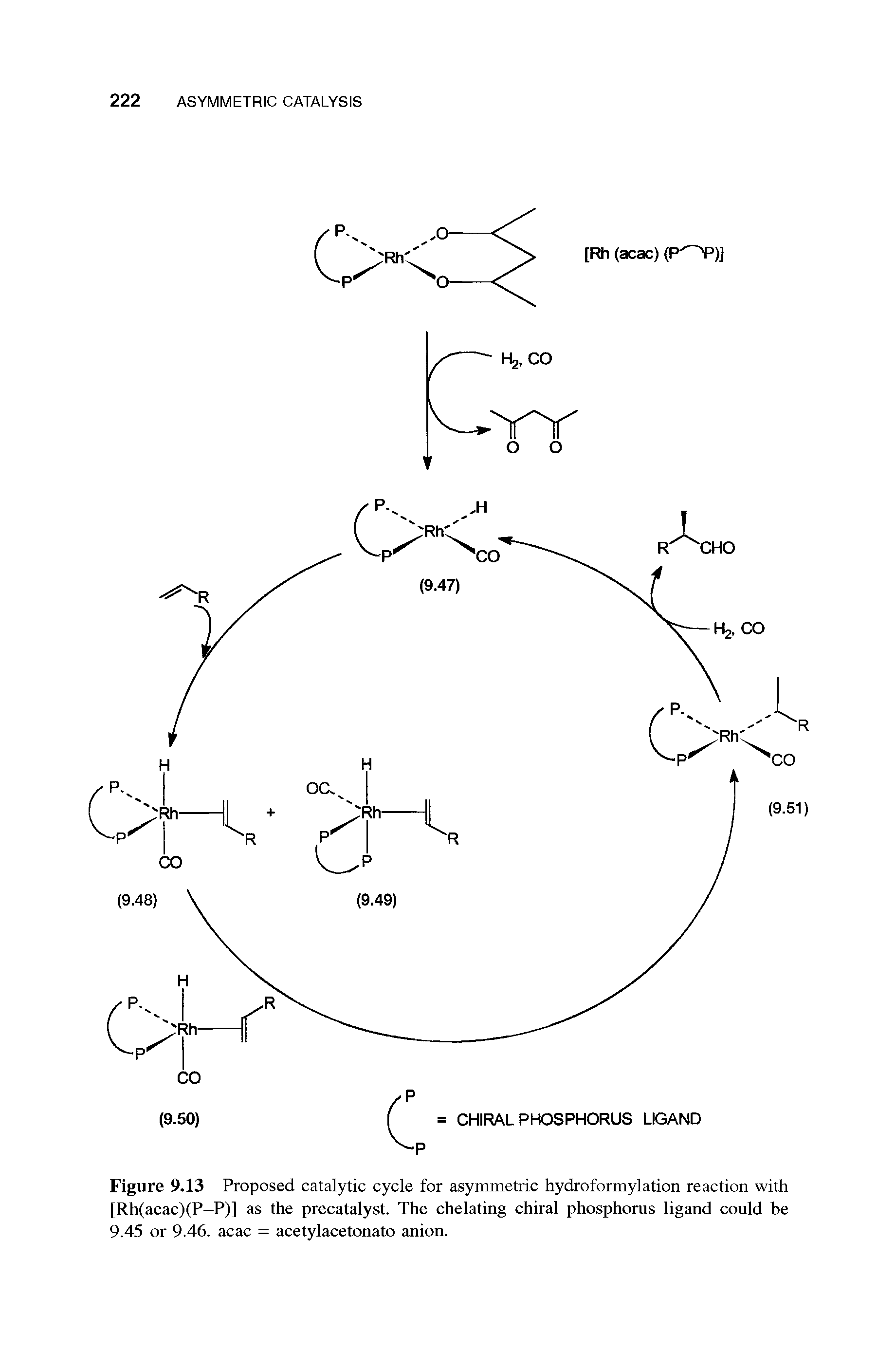 Figure 9.13 Proposed catalytic cycle for asymmetric hydroformylation reaction with [Rh(acac)(P-P)] as the precatalyst. The chelating chiral phosphorus ligand could be 9.45 or 9.46. acac = acetylacetonato anion.