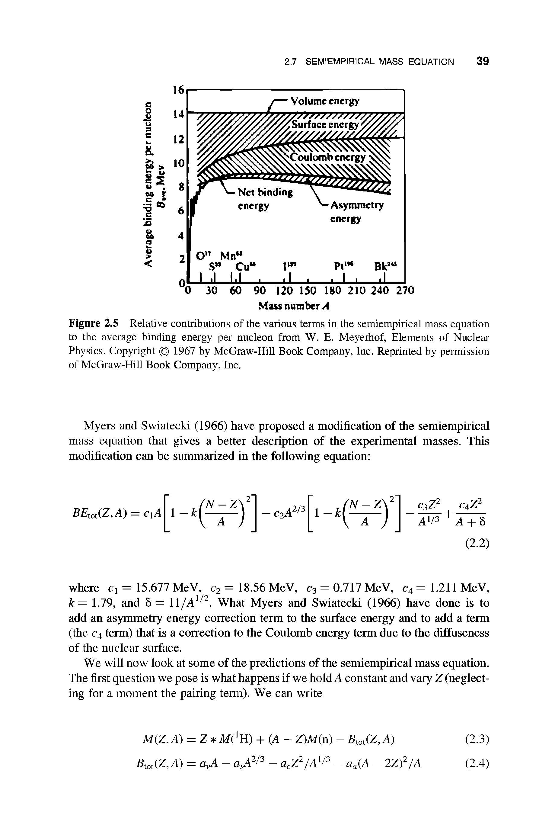 Figure 2.5 Relative contributions of the various terms in the semiempirical mass equation to the average binding energy per nucleon from W. E. Meyerhof, Elements of Nuclear Physics. Copyright 1967 by McGraw-Hill Book Company, Inc. Reprinted by permission of McGraw-Hill Book Company, Inc.