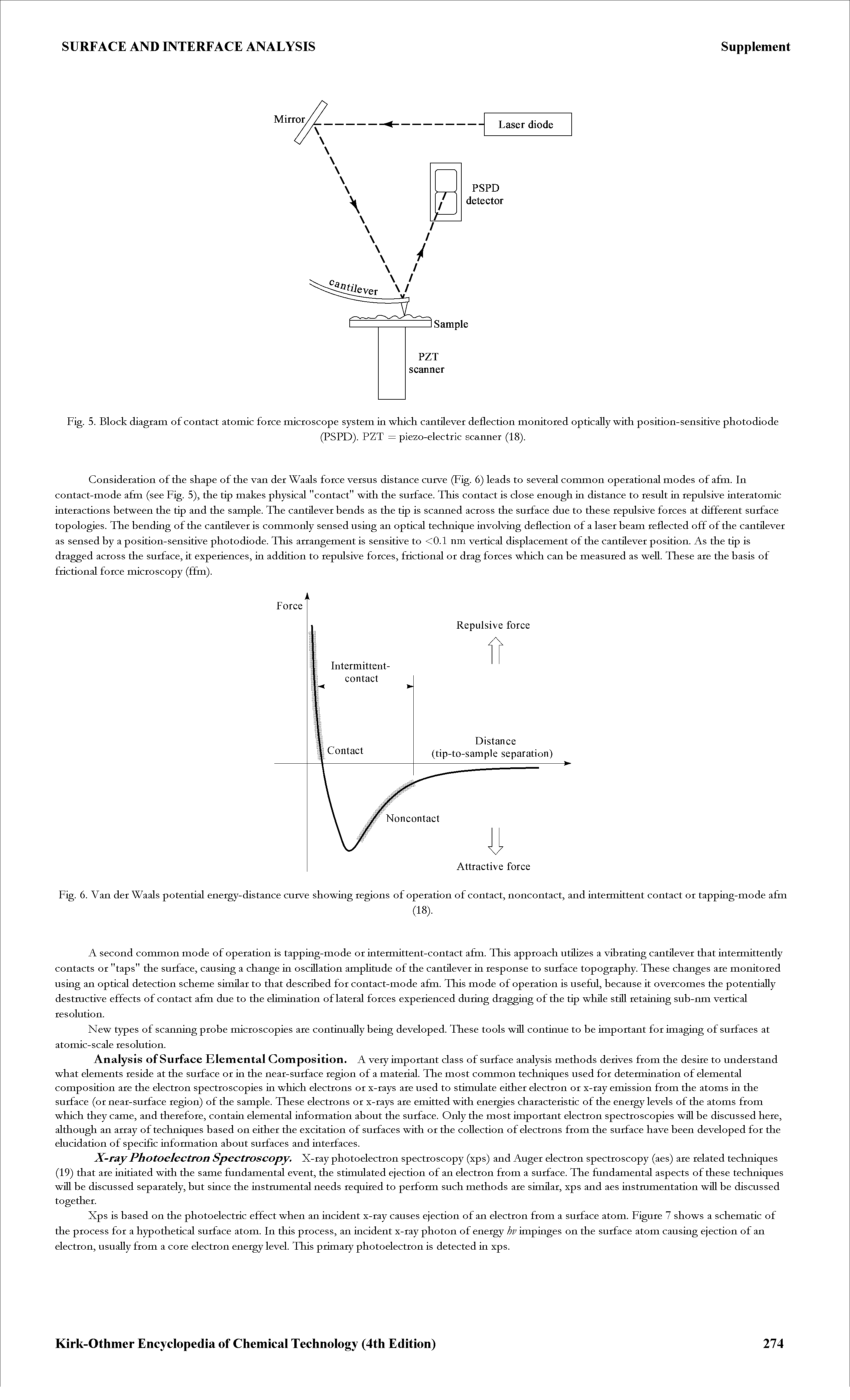 Fig. 6. Van der Waals potential energy-distance curve showing regions of operation of contact, noncontact, and intermittent contact or tapping-mode afm...