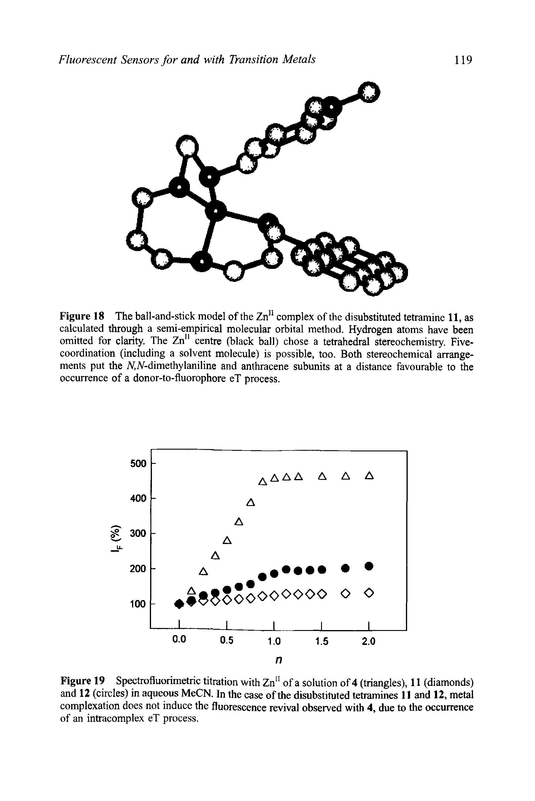 Figure 18 The ball-and-stick model of the Zn" complex of the disubstituted tetramine 11, as calculated through a semi-empirical molecular orbital method. Hydrogen atoms have been omitted for clarity. The Zn" centre (black ball) chose a tetrahedral stereochemistry. Five-coordination (including a solvent molecule) is possible, too. Both stereochemical arrangements put the A/ A -dimethylaniline and anthracene subunits at a distance favourable to the occurrence of a donor-to-fluorophore eT process.