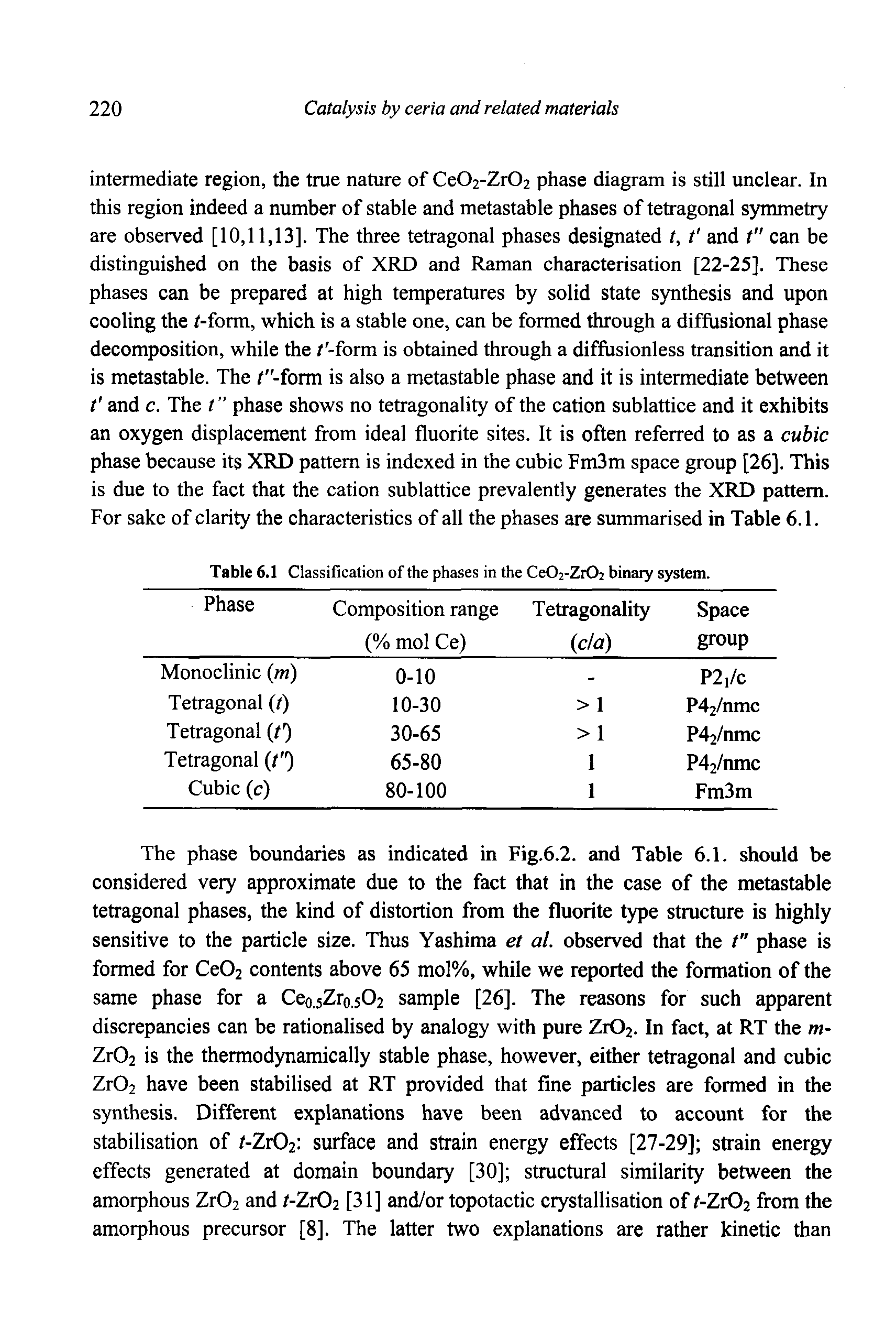 Table 6.1 Classification of the phases in the Ce02-Zr02 binary system.