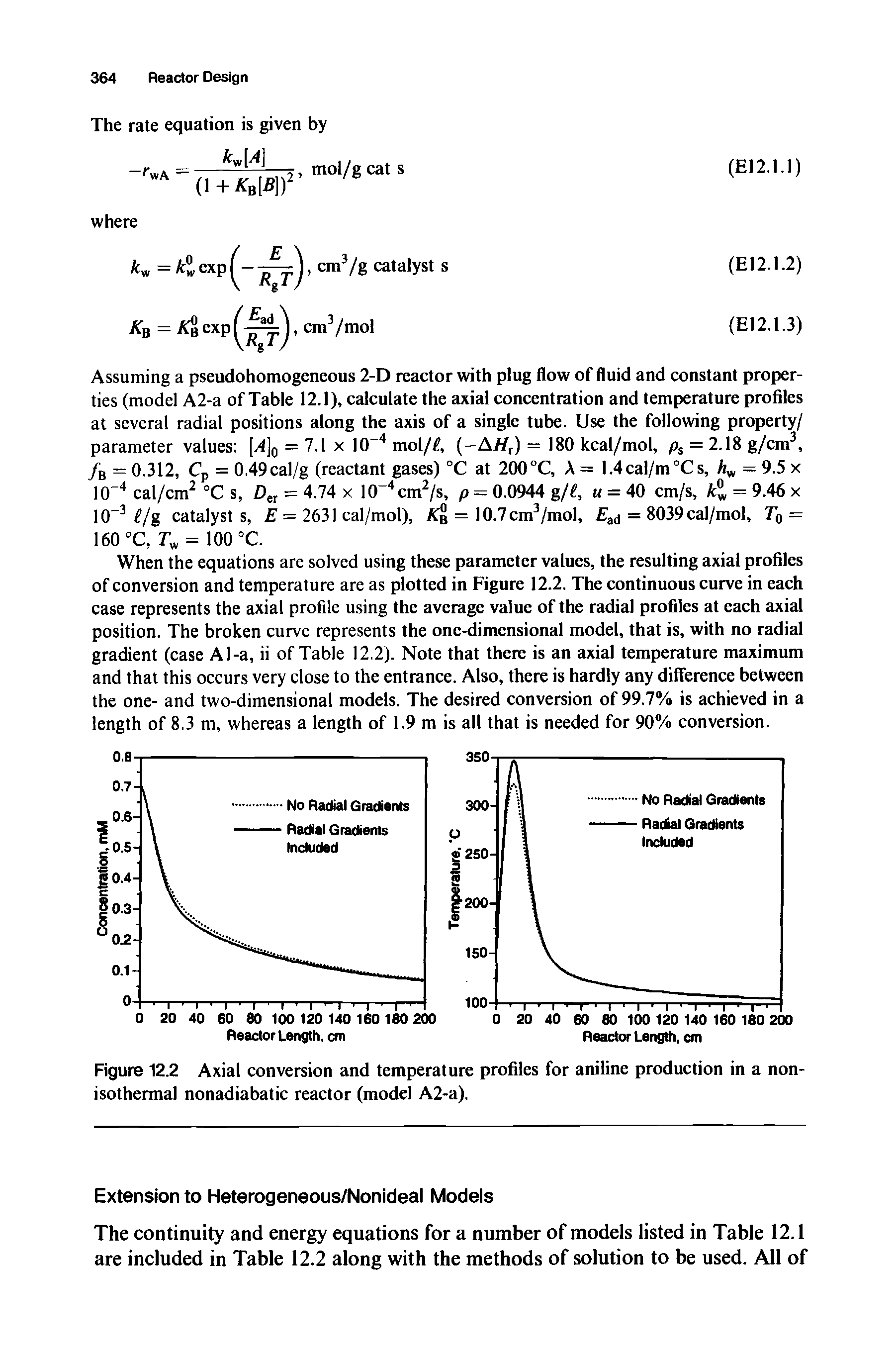 Figure 12.2 Axial conversion and temperature profiles for aniline production in a non-isothermal nonadiabatic reactor (model A2-a).