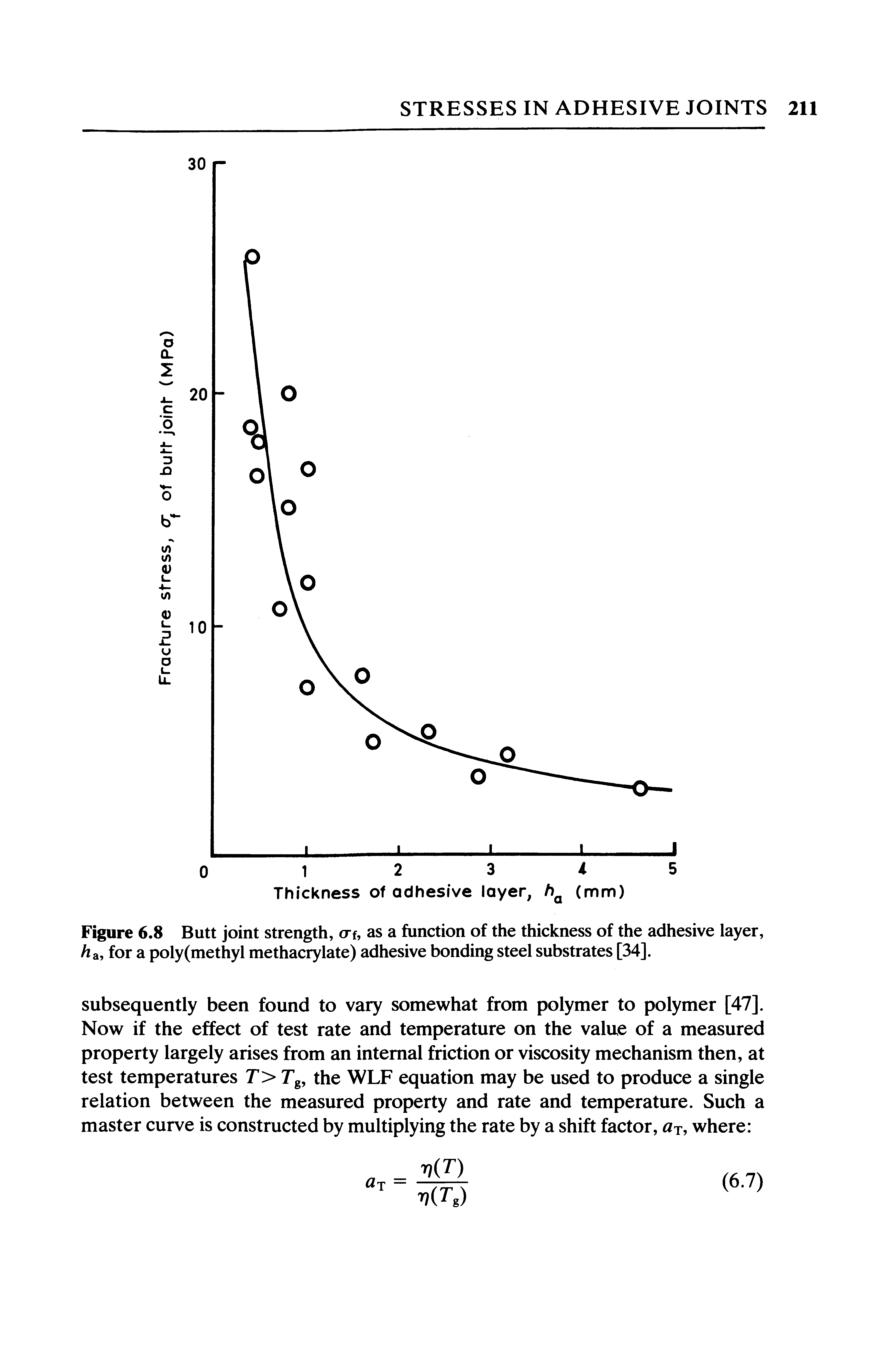 Figure 6.8 Butt joint strength, erf, as a function of the thickness of the adhesive layer, /la, for a poly (methyl methacrylate) adhesive bonding steel substrates [34].
