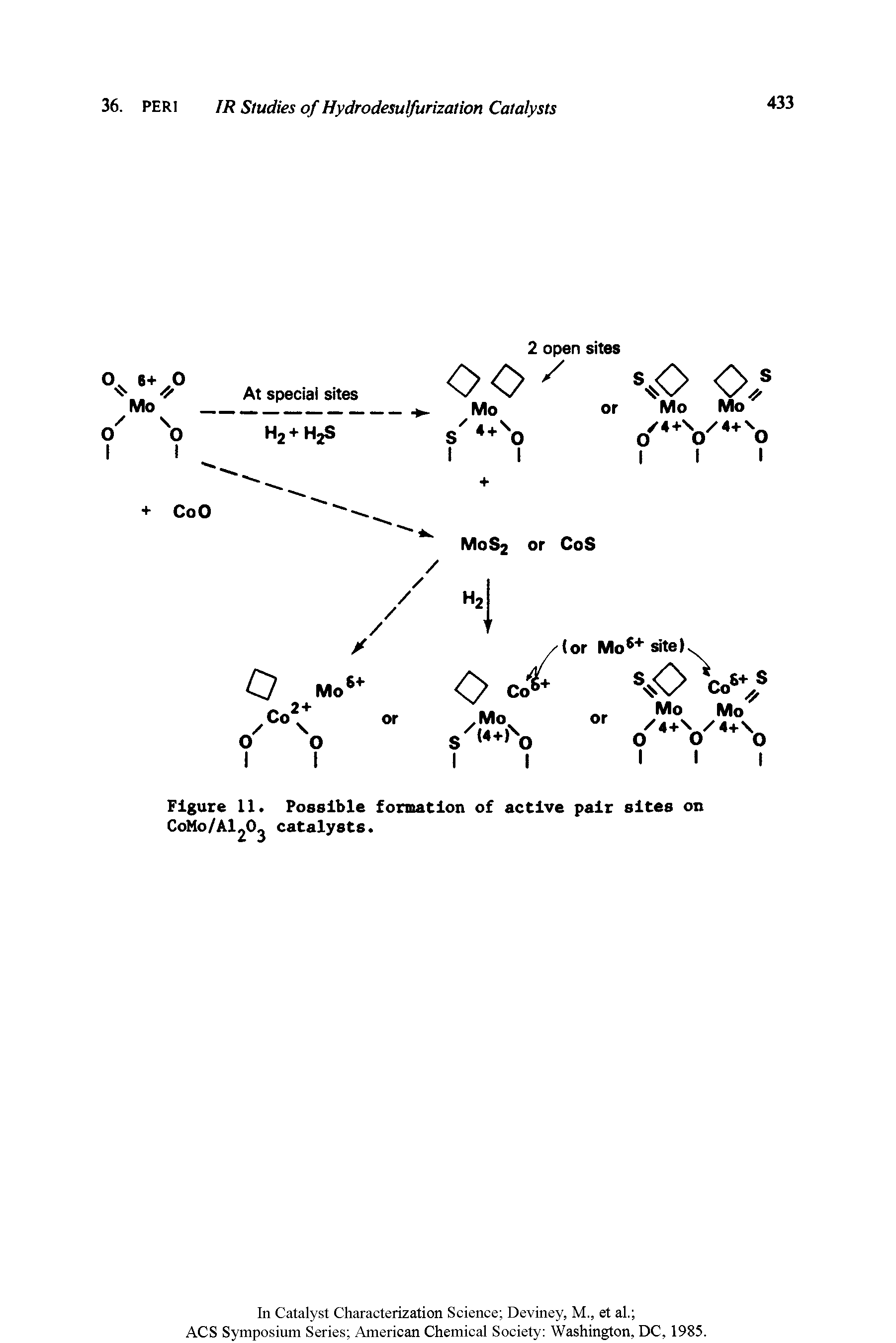 Figure 11. Possible formation of active pair sites on CoMo/Al Oj catalysts.