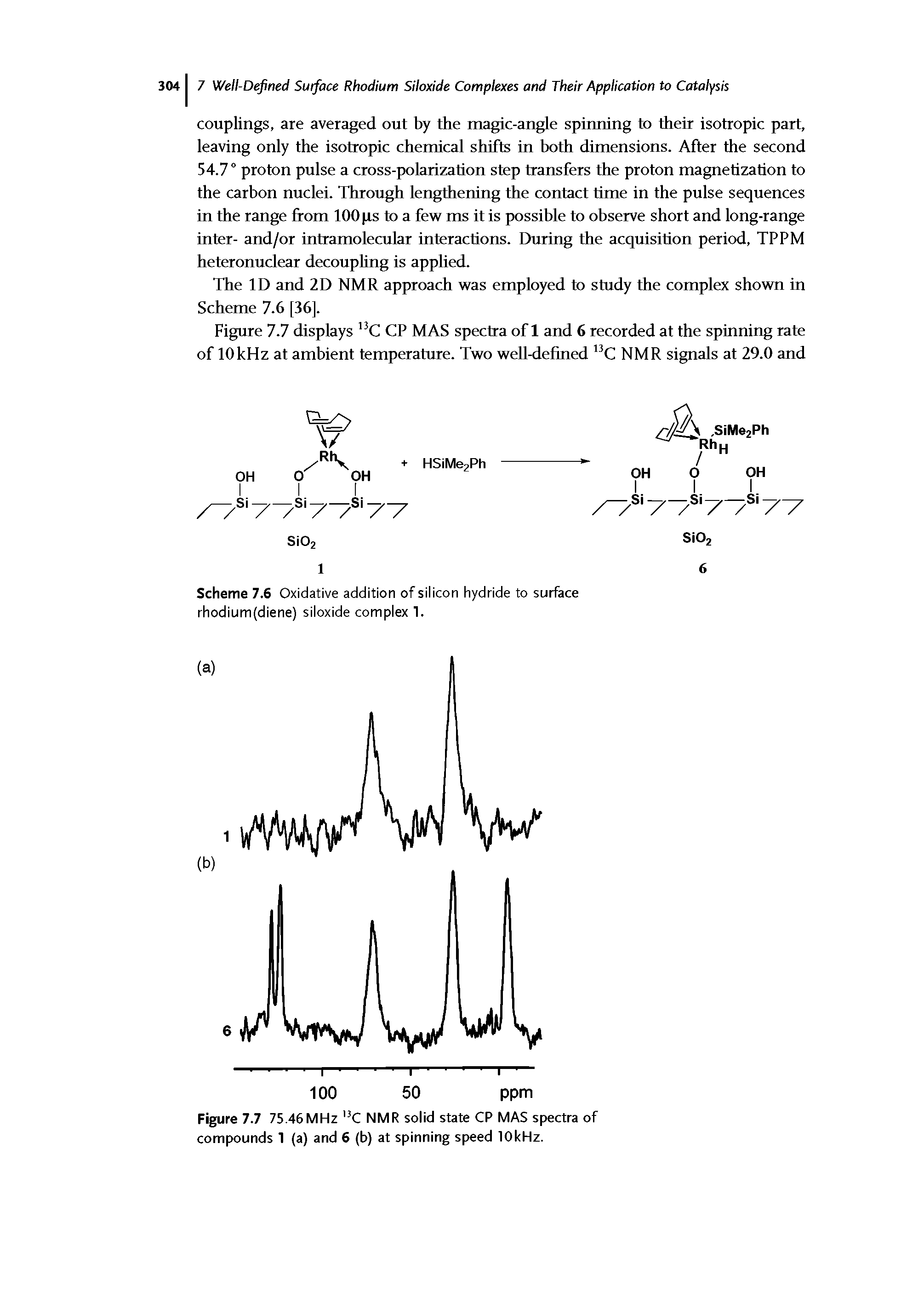 Figure 7.7 75.46MHz C NMR solid state CP MAS spectra of compounds 1 (a) and 6 (b) at spinning speed lOkHz.