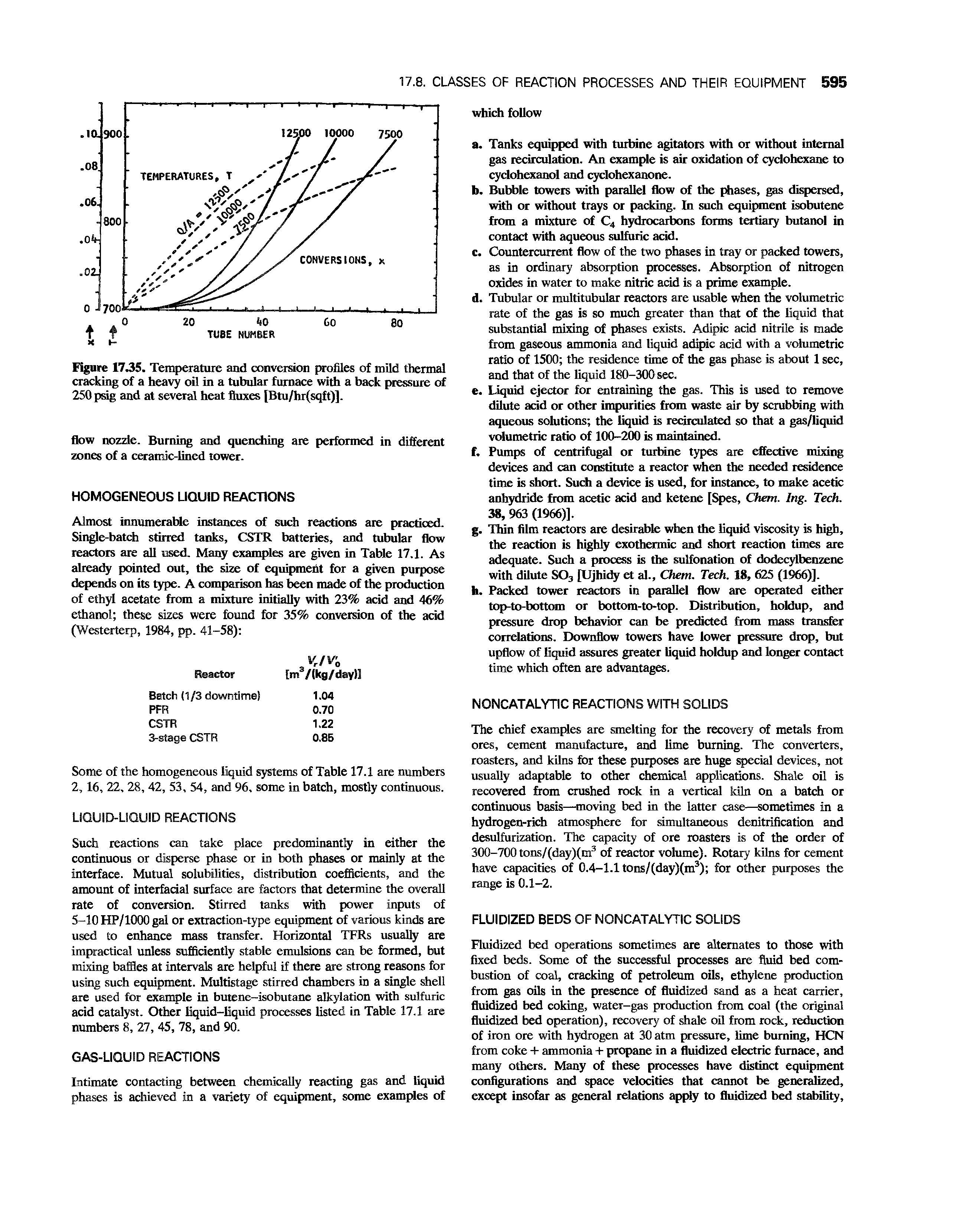 Figure 17.35. Temperature and conversion profiles of mild thermal cracking of a heavy oil in a tubular furnace with a back pressure of 250 pag and at several heat fluxes [Btu/hr(sqft)].