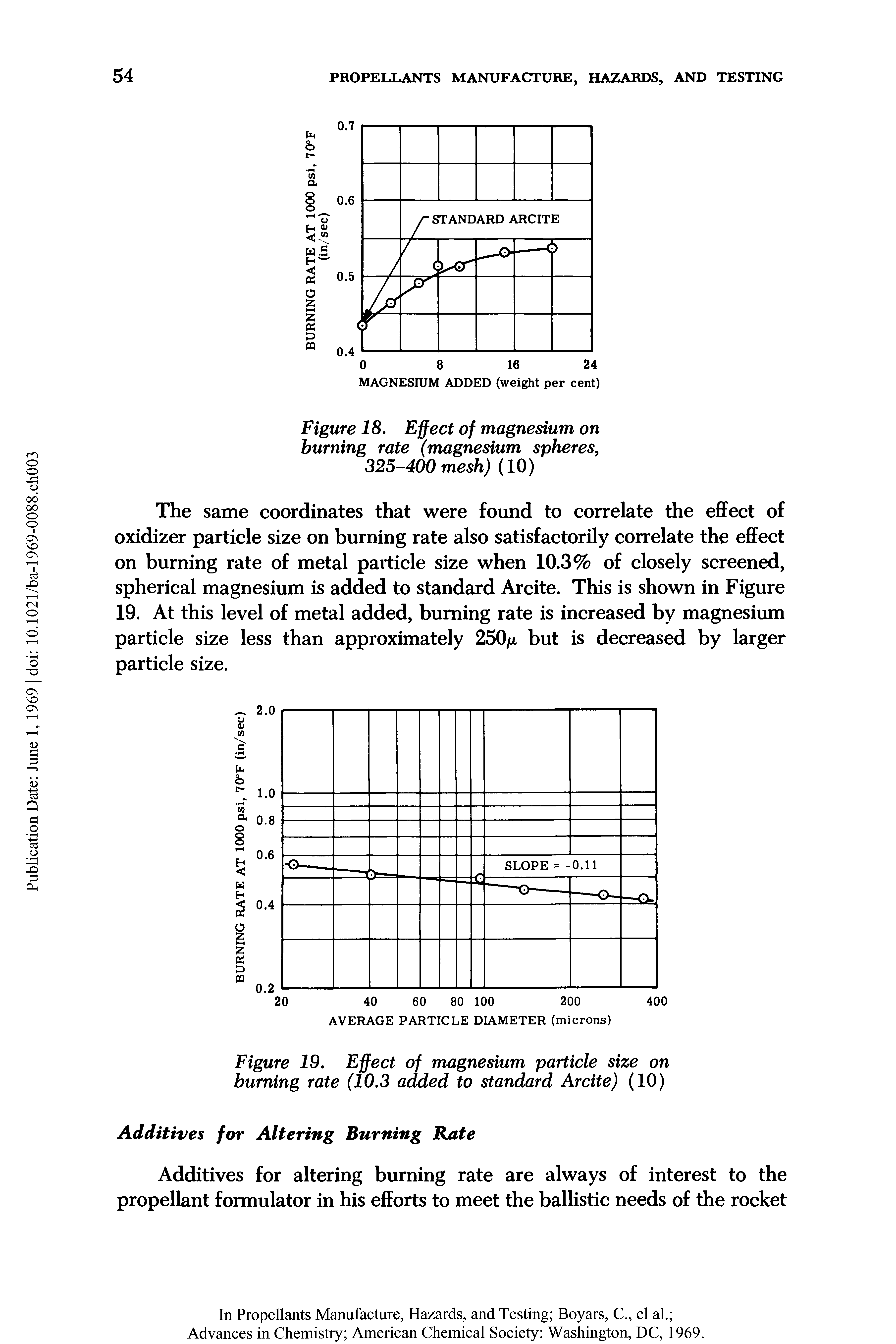 Figure 19. Effect of magnesium particle size on burning rate (10.3 added to standard Arcite) (10)...