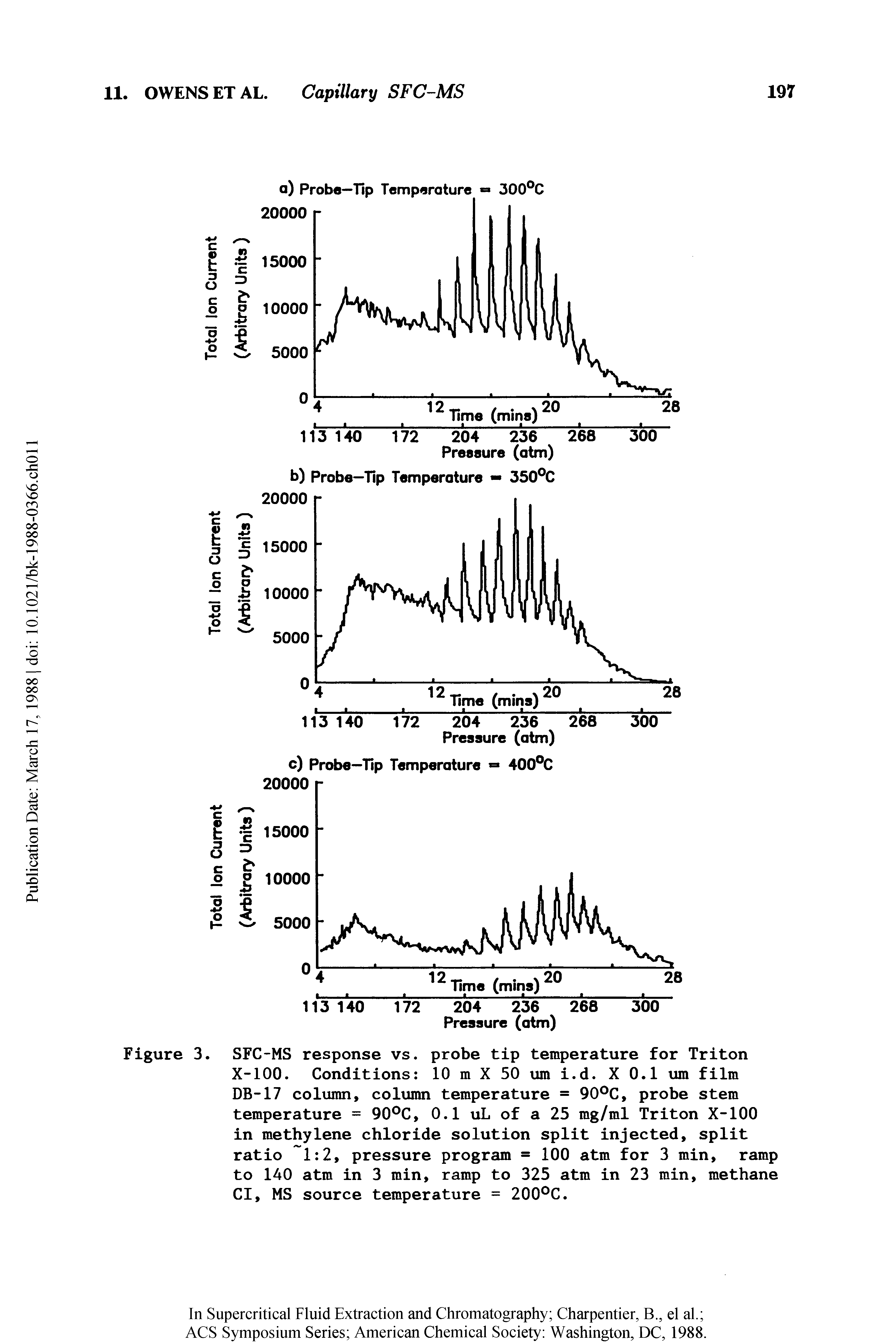 Figure 3. SFC-MS response vs. probe tip temperature for Triton X-100. Conditions 10 m X 50 urn i.d. X 0.1 um film DB-17 column, column temperature = 90 C, probe stem temperature = 90 C, 0.1 uL of a 25 mg/ml Triton X-100 in methylene chloride solution split injected, split ratio 1 2, pressure program = 100 atm for 3 min, ramp to lAO atm in 3 min, ramp to 325 atm in 23 min, methane Cl, MS source temperature = 200 C.