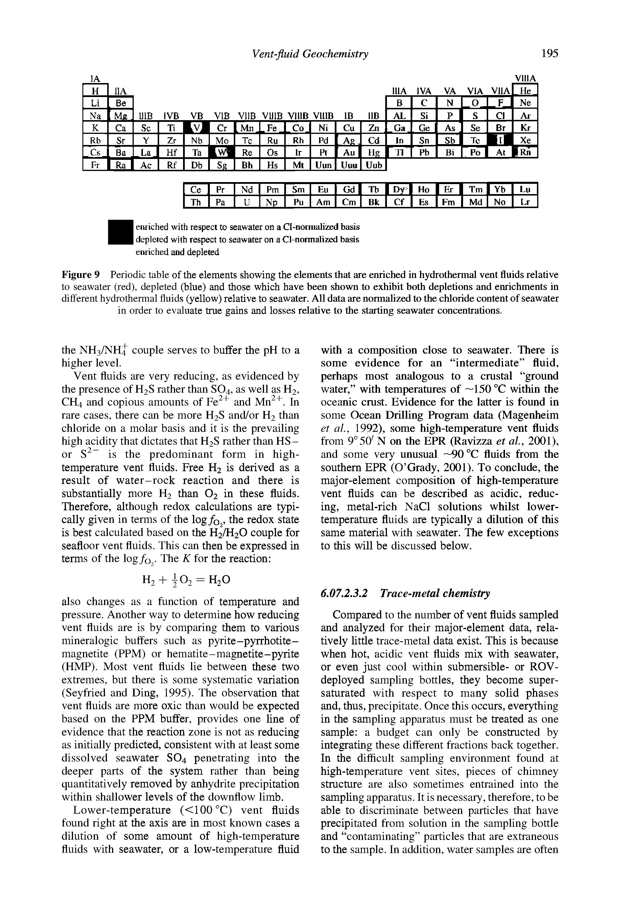 Figure 9 Periodic table of the elements showing the elements that are enriched in hydrothermal vent fluids relative to seawater (red), depleted (blue) and those which have been shown to exhibit both depletions and enrichments in different hydrothermal fluids (yellow) relative to seawater. All data are normalized to the chloride content of seawater in order to evaluate true gains and losses relative to the starting seawater concentrations.