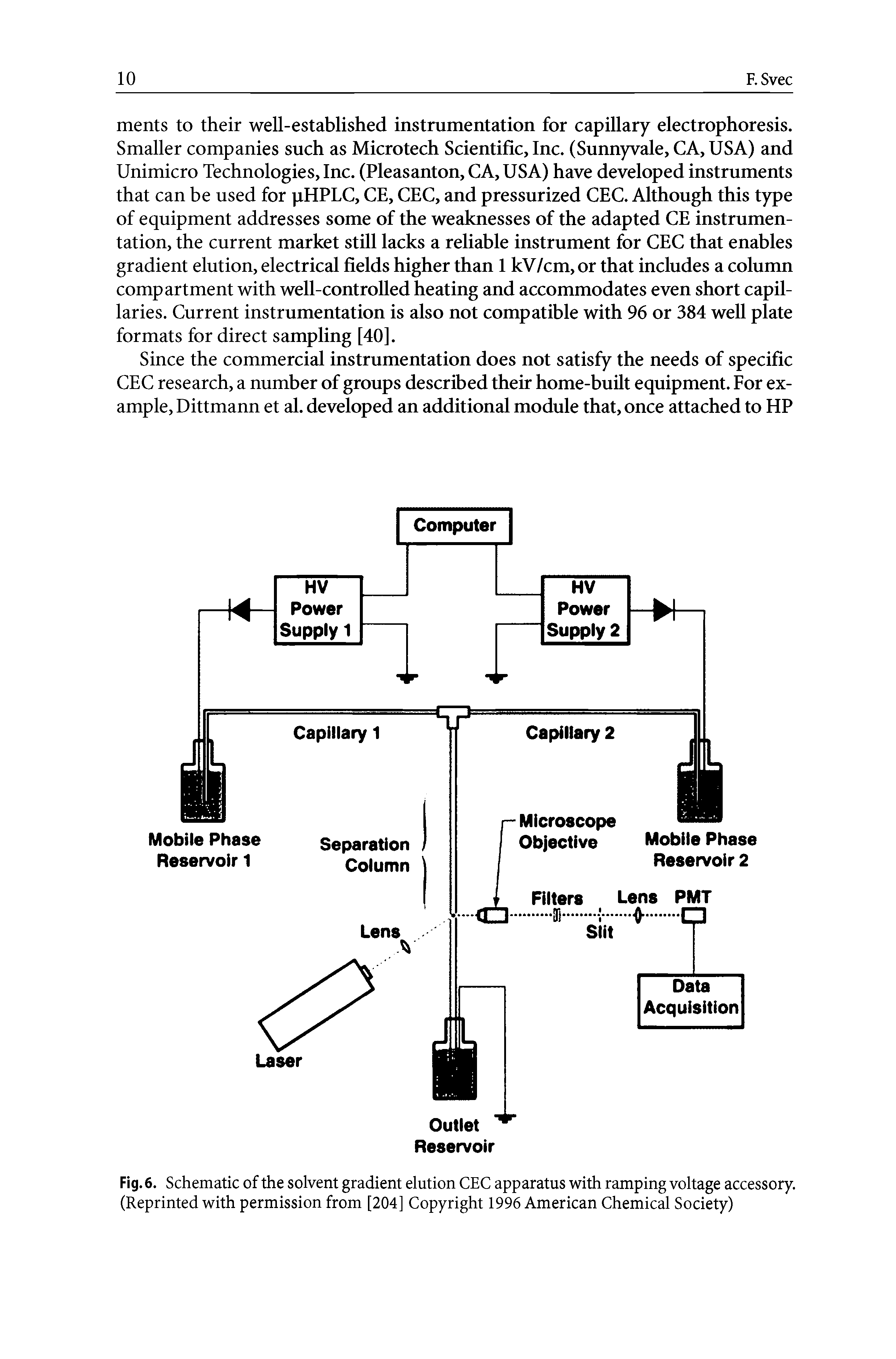 Fig.6. Schematic of the solvent gradient elution CEC apparatus with ramping voltage accessory. (Reprinted with permission from [204] Copyright 1996 American Chemical Society)...