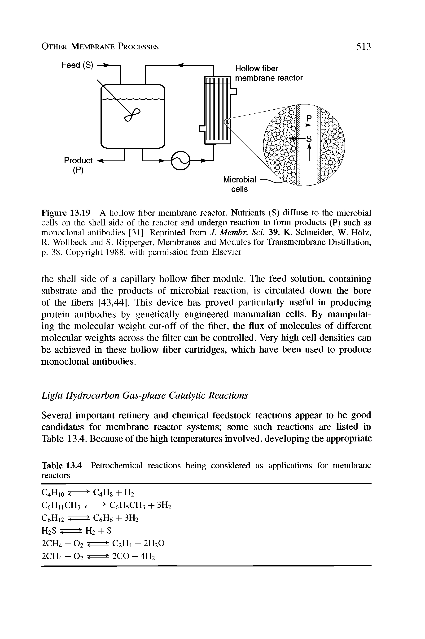 Figure 13.19 A hollow fiber membrane reactor. Nutrients (S) diffuse to the microbial cells on the shell side of the reactor and undergo reaction to form products (P) such as monoclonal antibodies [31]. Reprinted from J. Membr. Sci. 39, K. Schneider, W. Holz, R. Wollbeck and S. Ripperger, Membranes and Modules for Transmembrane Distillation,...