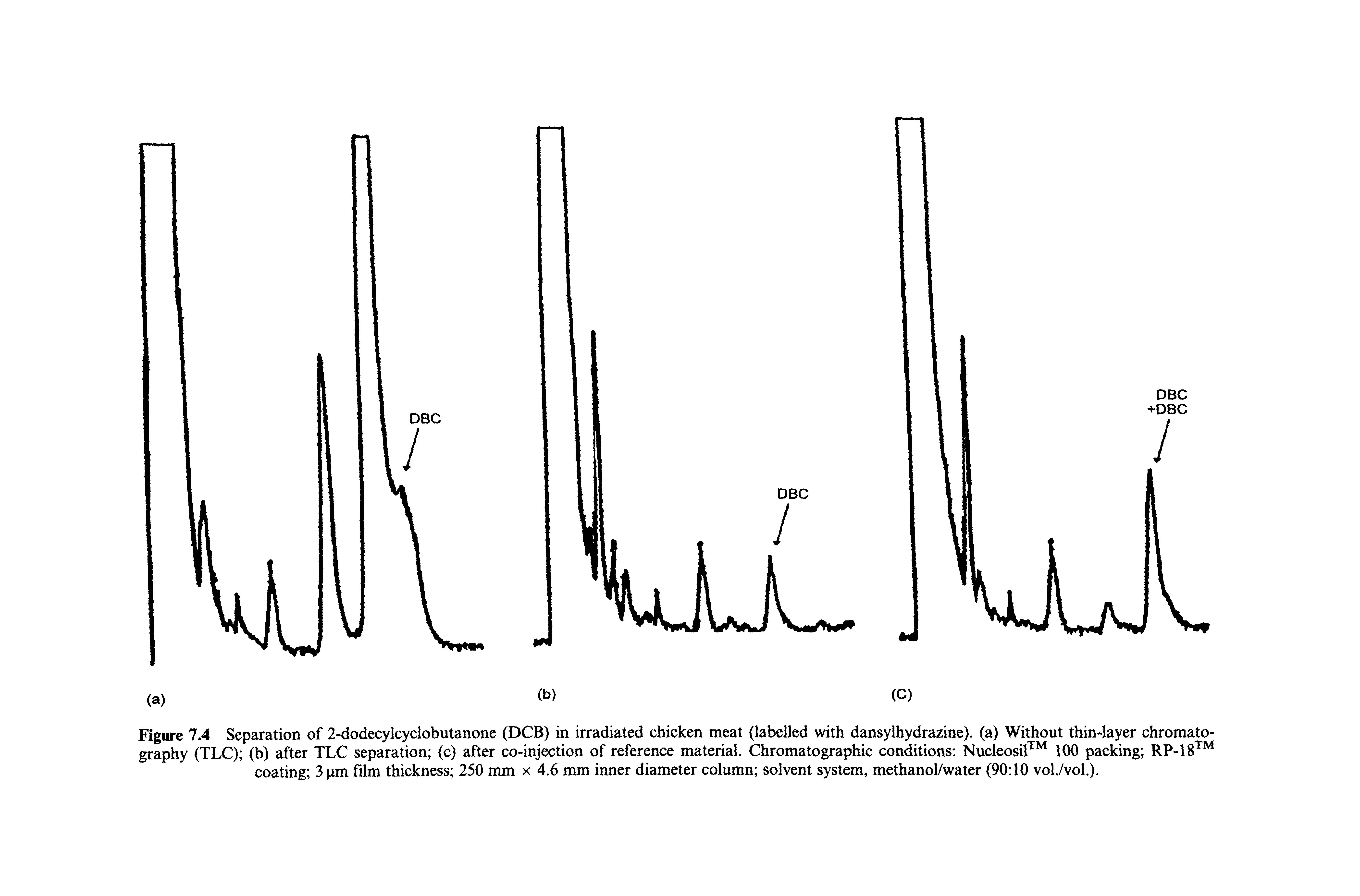 Figure 7.4 Separation of 2-dodecylcyclobutanone (DCS) in irradiated chicken meat (labelled with dansylhydrazine). (a) Without thindayer chromatography (TLC) (b) after TLC separation (c) after co-injection of reference material. Chromatographic conditions NucleosiF 100 packing RP-18 coating 3 pm film thickness 250 mm x 4.6 mm inner diameter column solvent system, methanol/water (90 10 vol./vol).
