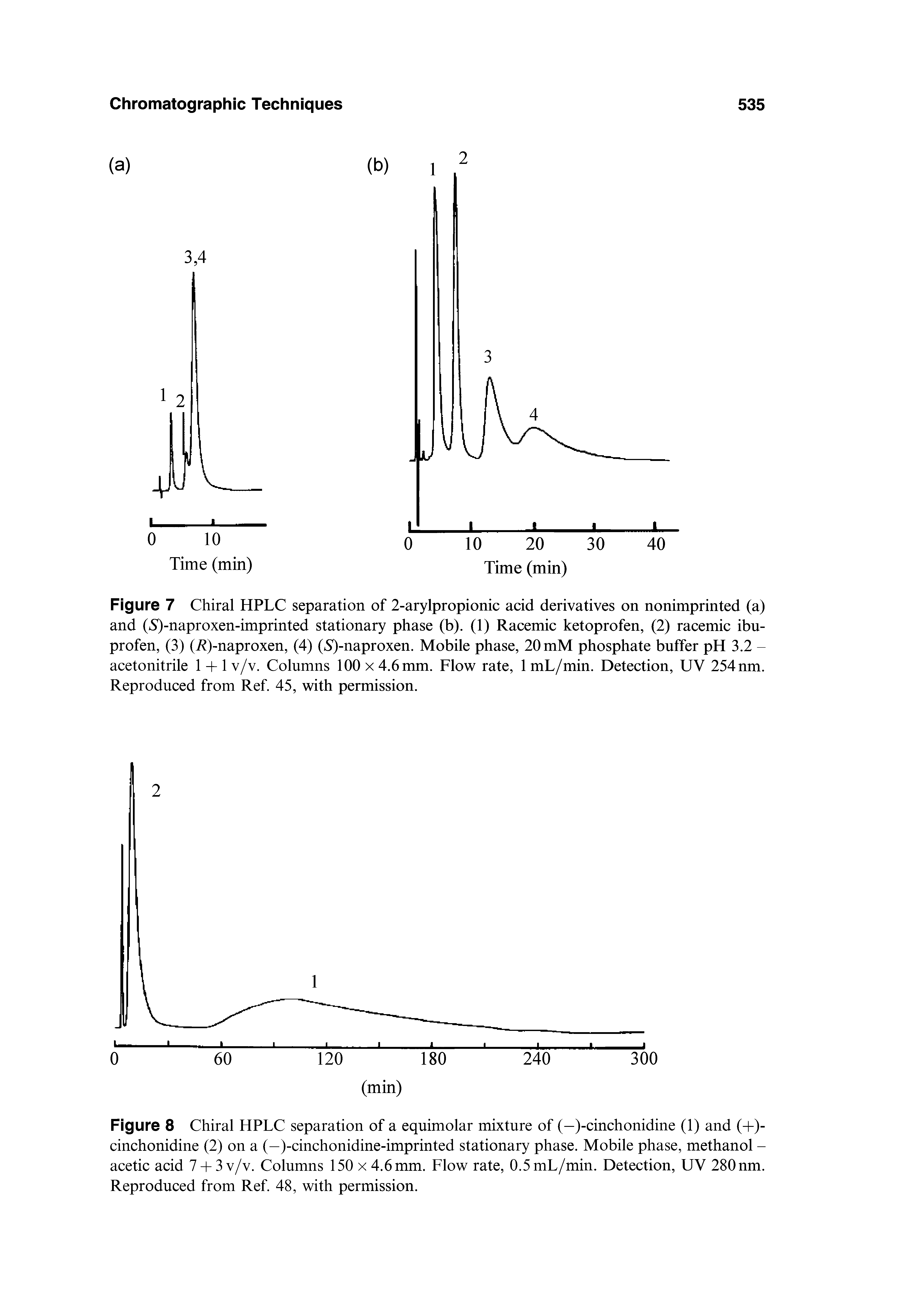 Figure 7 Chiral HPLC separation of 2-arylpropionic acid derivatives on nonimprinted (a) and (5)-naproxen-imprinted stationary phase (b). (1) Racemic ketoprofen, (2) racemic ibu-profen, (3) (R)-naproxen, (4) (5)-naproxen. Mobile phase, 20 mM phosphate buffer pH 3.2 -acetonitrile 1 + lv/v. Columns 100 x 4.6 mm. Flow rate, ImL/min. Detection, UV 254 nm. Reproduced from Ref. 45, with permission.