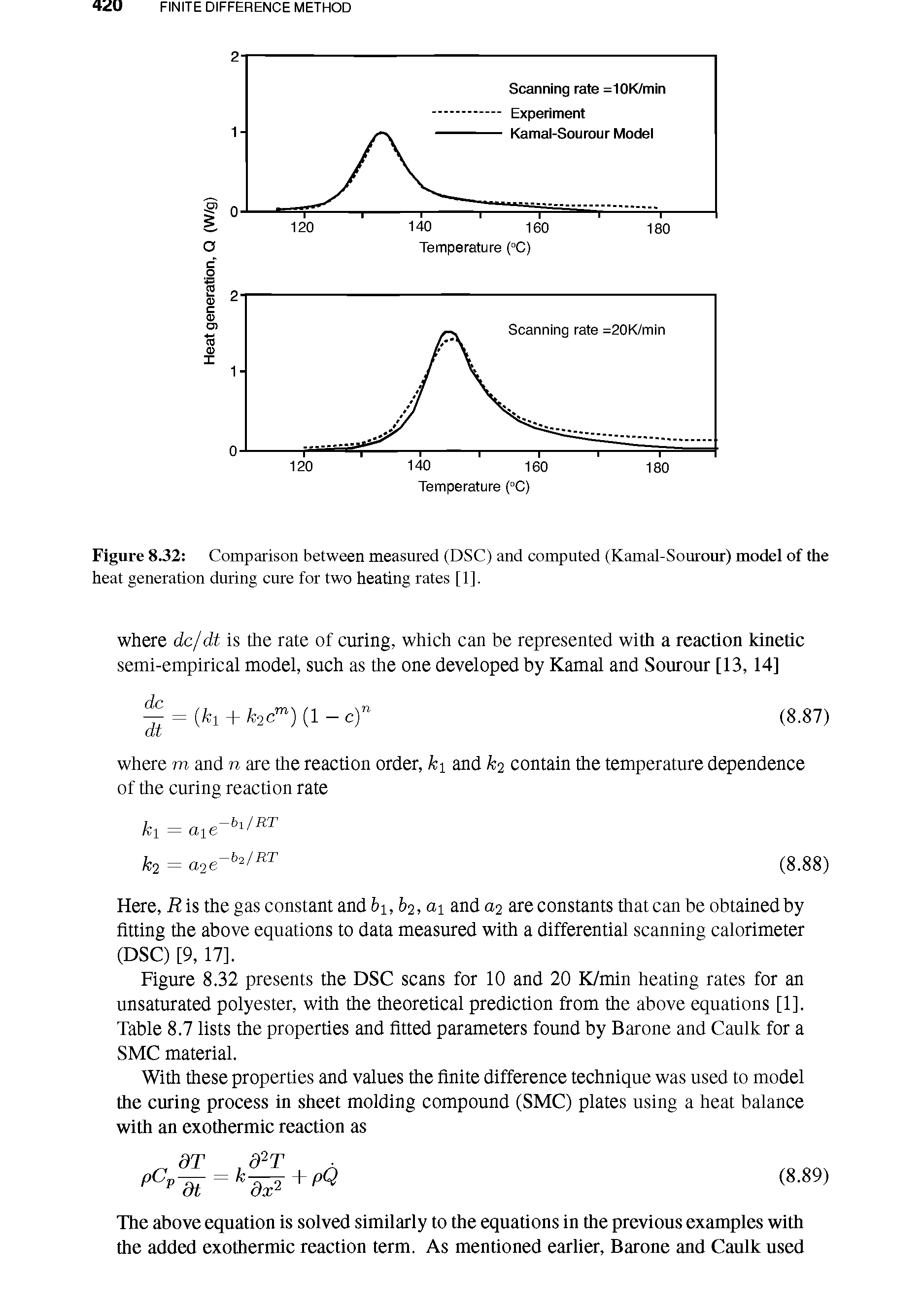 Figure 8.32 Comparison between measured (DSC) and computed (Kamal-Sourour) model of the heat generation during cure for two heating rates [1].