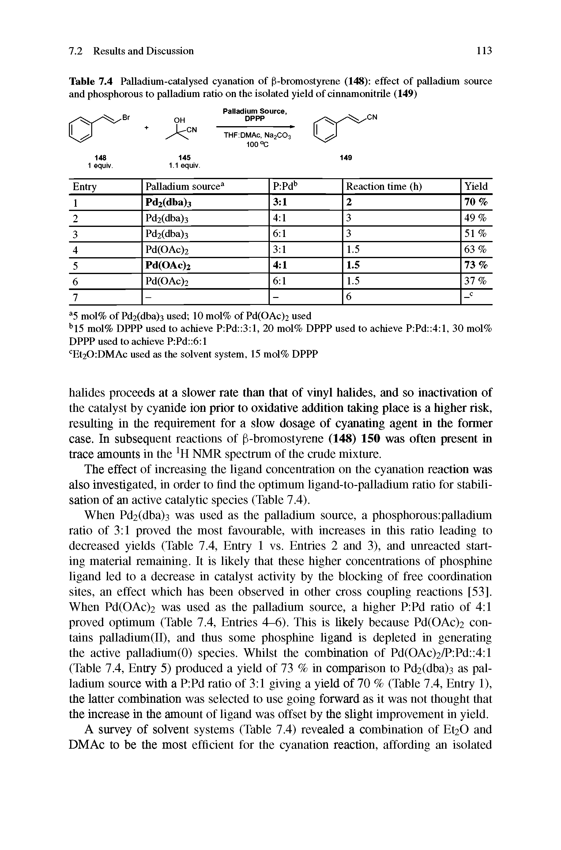 Table 7.4 Palladium-catalysed cyanation of P-bromostyrene (148) effect of palladium source and phosphorous to palladium ratio on the isolated yield of cinnamonitrile (149)...