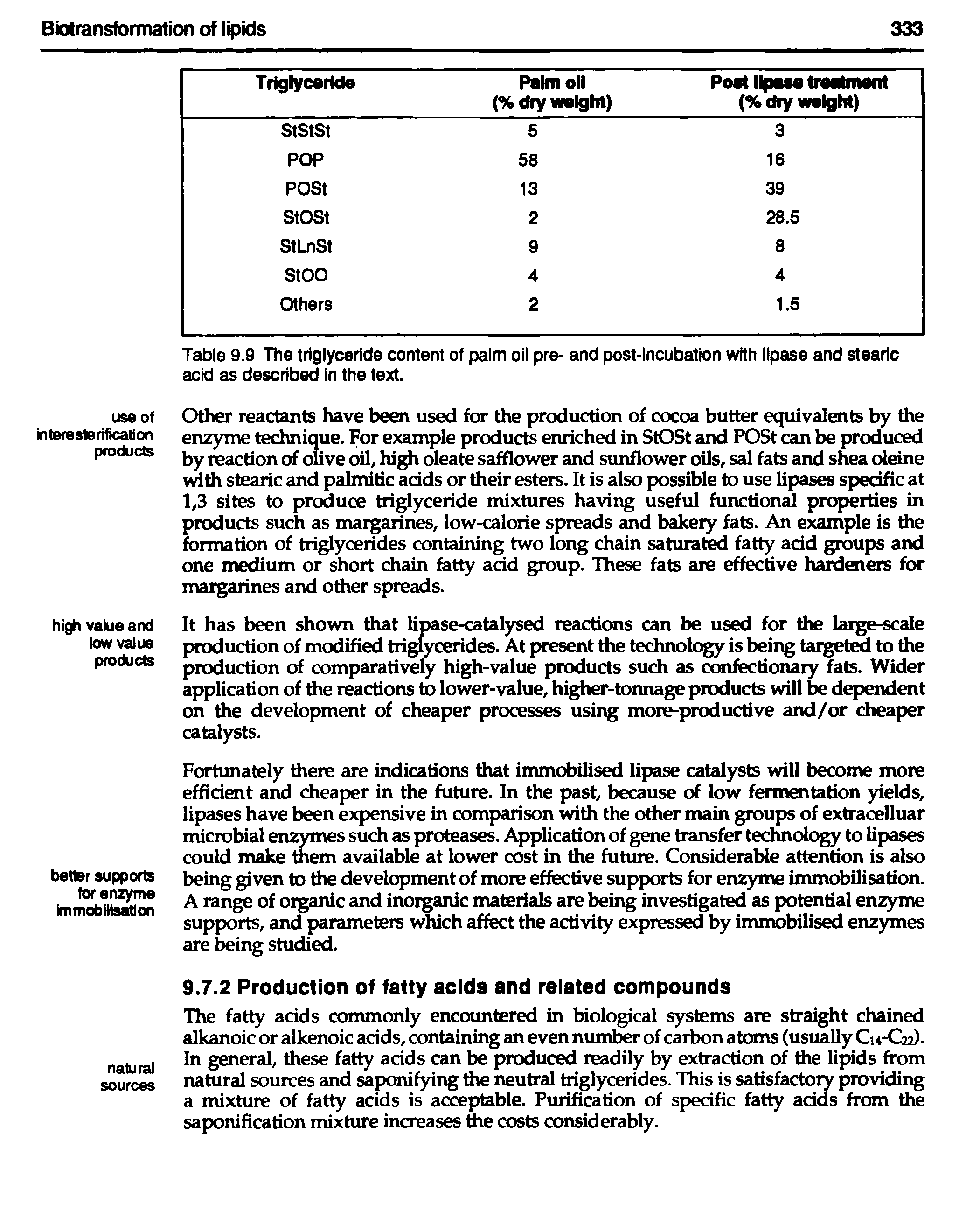 Table 9.9 The triglyceride content of palm oil pre- and post-incubation with lipase and stearic acid as described in the text.