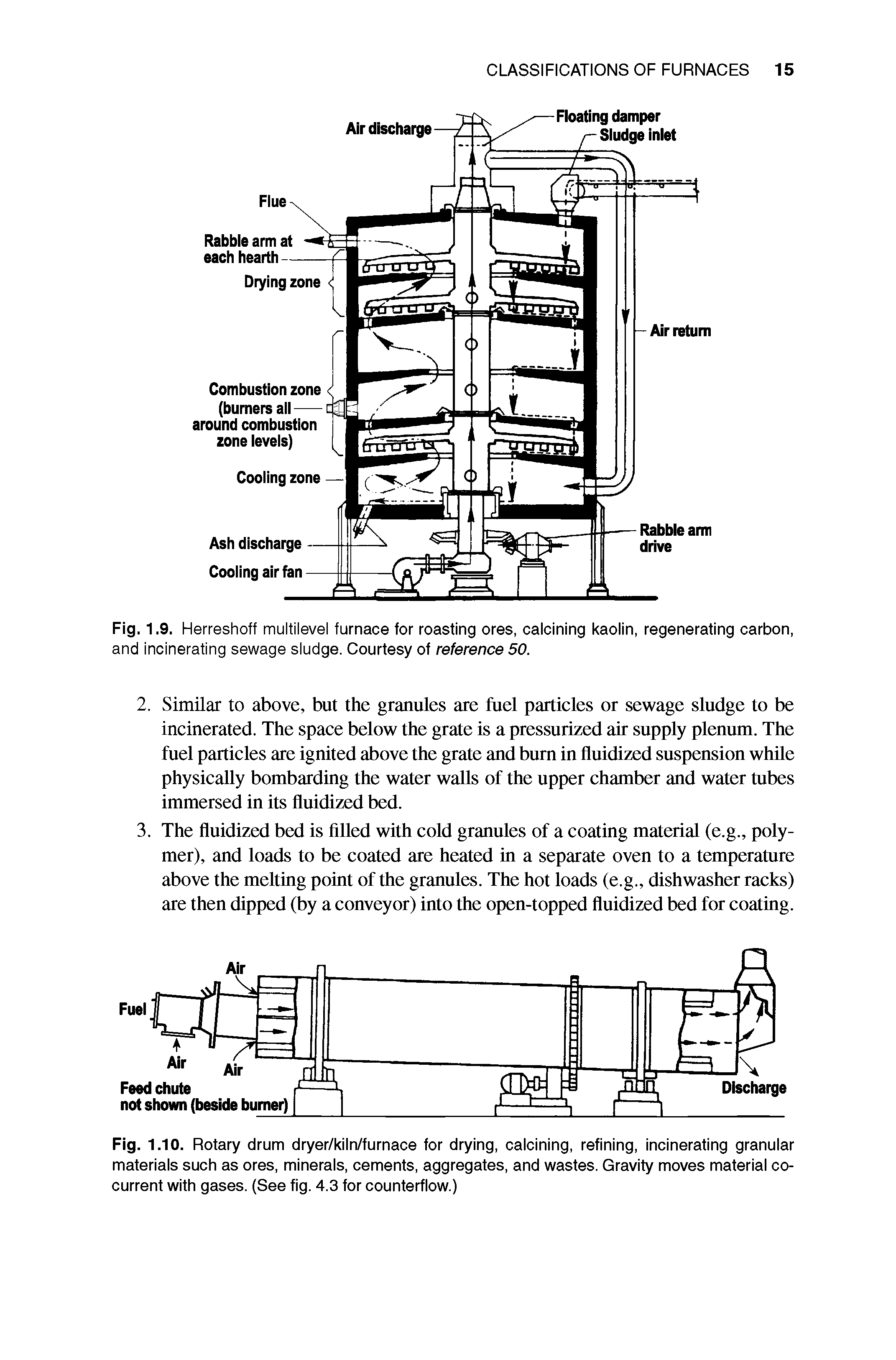 Fig. 1.10. Rotary drum dryer/kiln/furnace for drying, calcining, refining, incinerating granular materials such as ores, minerals, cements, aggregates, and wastes. Gravity moves material cocurrent with gases. (See fig. 4.3 for counterflow.)...