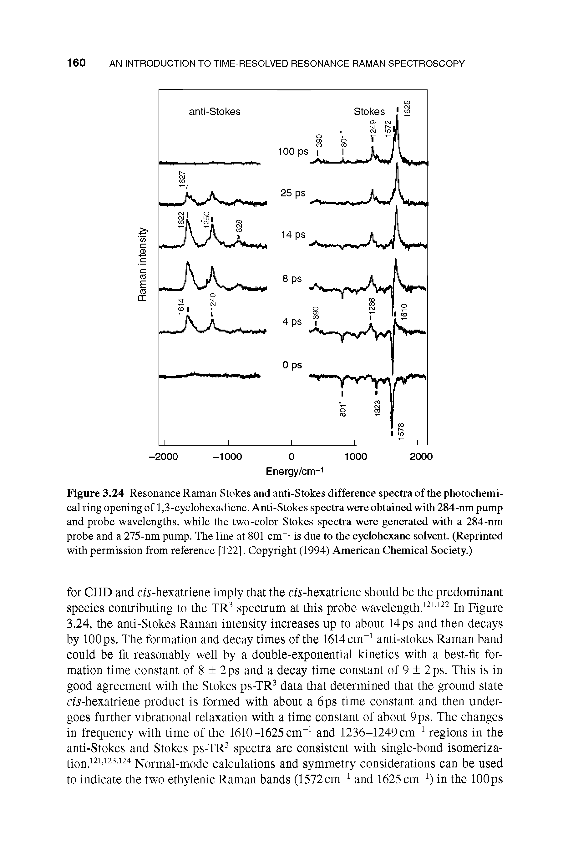 Figure 3.24 Resonance Raman Stokes and anti-Stokes difference spectra of the photochemical ring opening of 1,3-cyclohexadiene. Anti-Stokes spectra were obtained with 284-nm pump and probe wavelengths, while the two-color Stokes spectra were generated with a 284-nm probe and a 275-nm pump. The line at 801 cm is due to the cyclohexane solvent. (Reprinted with permission from reference [122]. Copyright (1994) American Chemical Society.)...