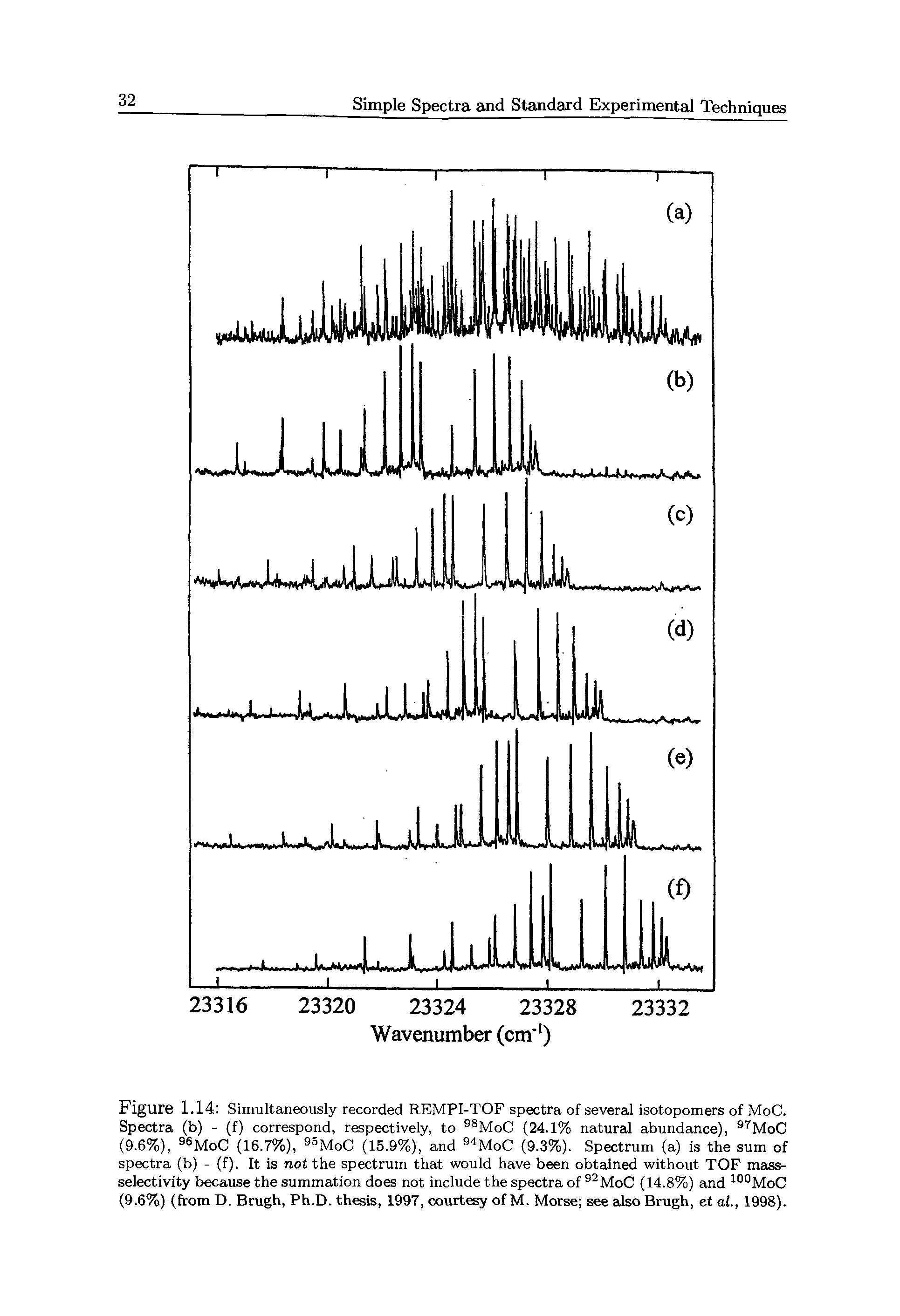 Figure 1.14 Simultaneously recorded REMPI-TOF spectra of several isotopomers of MoC. Spectra (b) - (f) correspond, respectively, to 98MoC (24.1% natural abundance), 97MoC (9.6%), 96MoC (16.7%), 9SMoC (15.9%), and 94MoC (9.3%). Spectrum (a) is the sum of spectra (b) - (f). It is not the spectrum that would have been obtained without TOF mass-selectivity because the summation does not include the spectra of 92MoC (14.8%) and 100MoC (9.6%) (from D. Brugh, Ph.D. thesis, 1997, courtesy of M. Morse see also Brugh, et at., 1998).