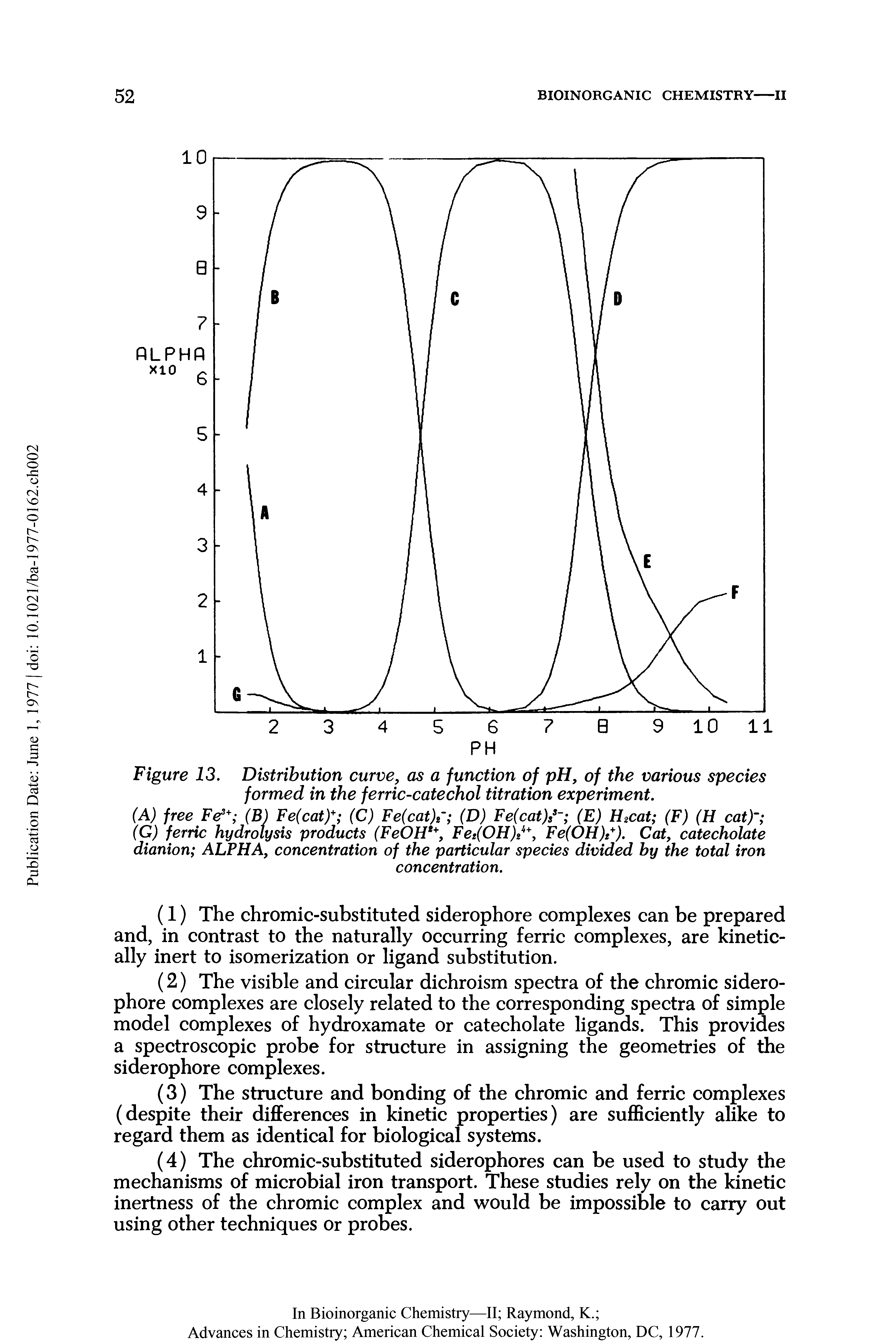 Figure 13. Distribution curve, as a function of pH, of the various species formed in the ferric-catechol titration experiment.