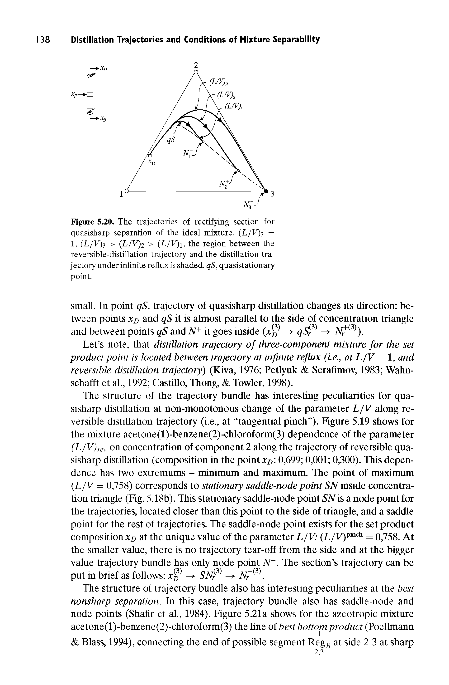 Figure 5.20. The trajectories of rectifying section for quasisharp separation of the ideal mixture. (L/Vjs = 1, (L/V)2 > (L/V)2 > (L/V)i, the region between the reversible-distillation trajectory and the distillation trajectory underinflnite reflux is shaded. qS, quasistationary point.