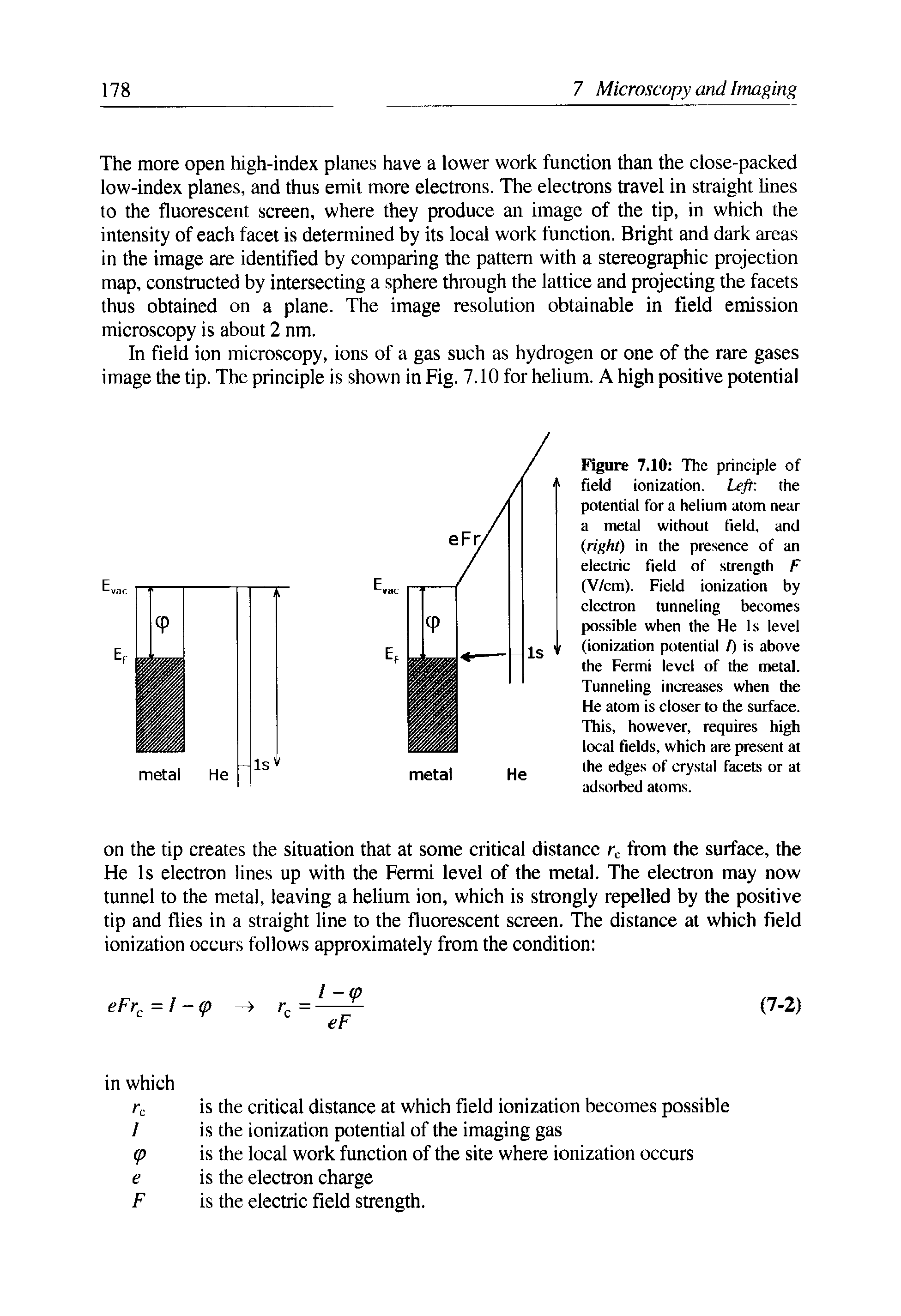 Figure 7.10 The principle of field ionization. Left the potential for a helium atom near a metal without field, and (right) in the presence of an electric field of strength F (V/cm). Field ionization by electron tunneling becomes possible when the He Is level (ionization potential /) is above the Fermi level of the metal. Tunneling increases when the He atom is closer to the surface. This, however, requires high local fields, which are present at the edges of crystal facets or at adsorbed atoms.