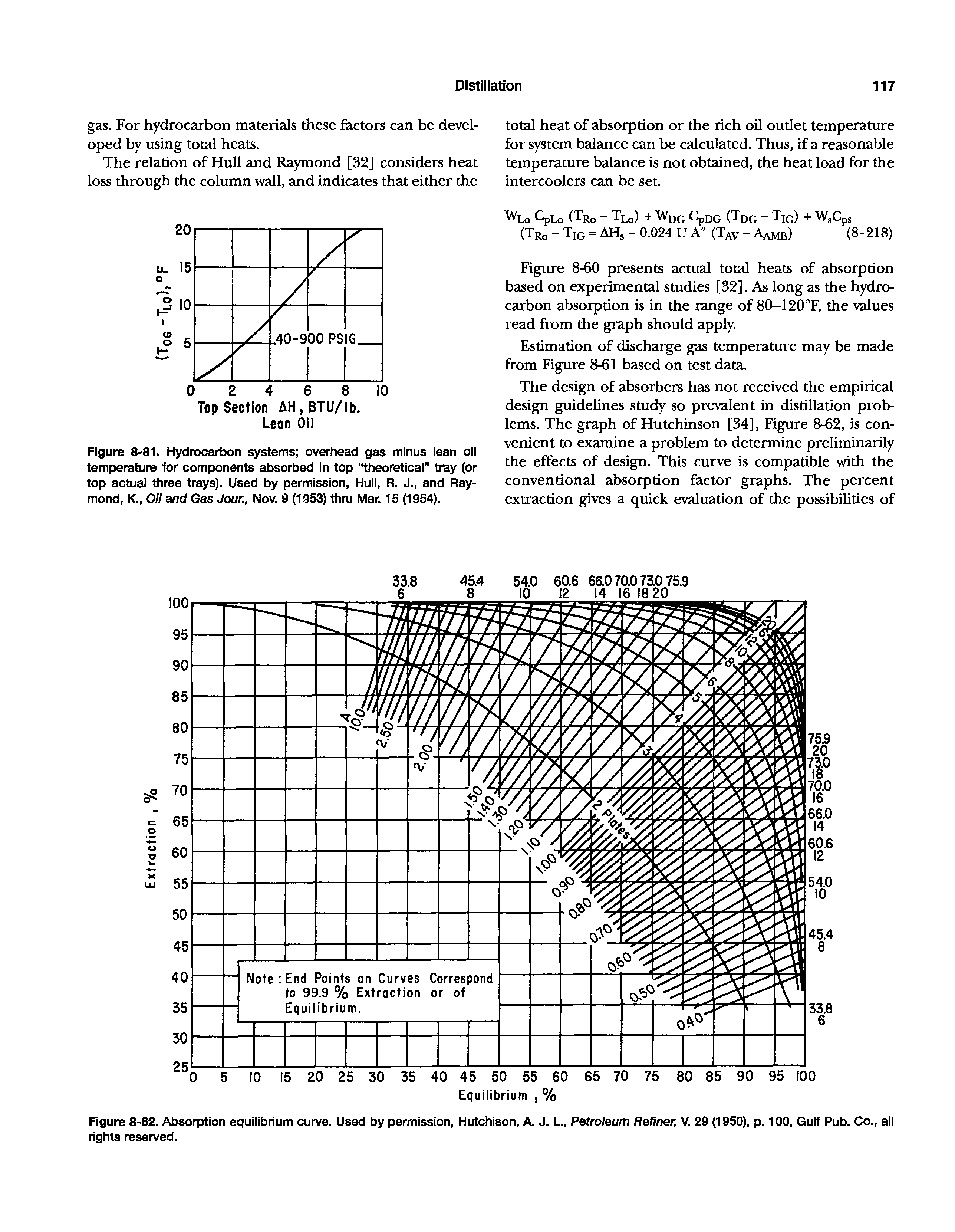 Figure 8-81. Hydrocarbon systems overhead gas minus lean oil temperature for components absorbed In top theoretical tray (or top actual three trays). Used by permission, Hull, R. J., and Raymond, K., Oil and Gas Jour., Nov. 9 (1953) thru Mar. 15 (1954).