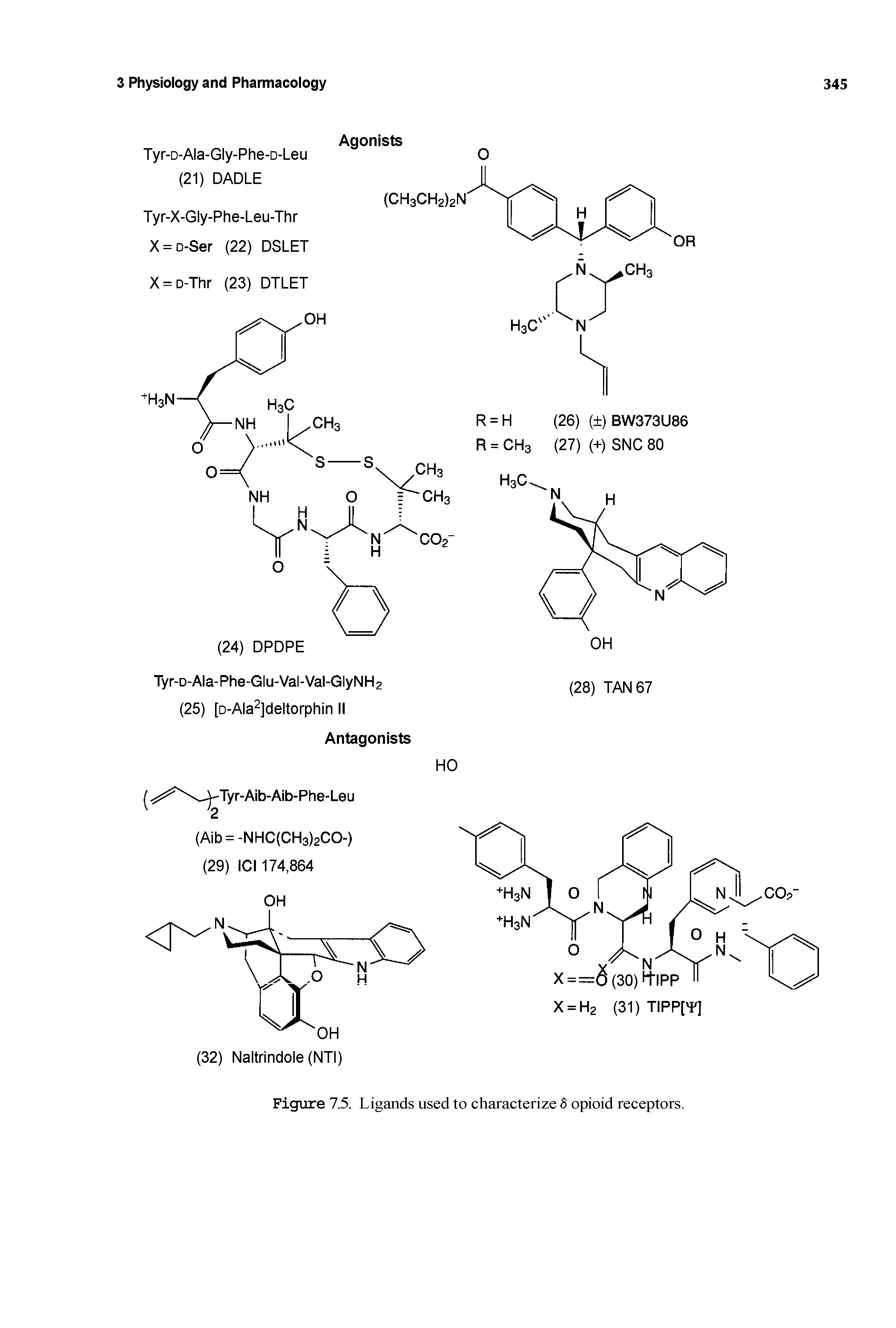 Figure 7.5. Ligands used to characterize S opioid receptors.