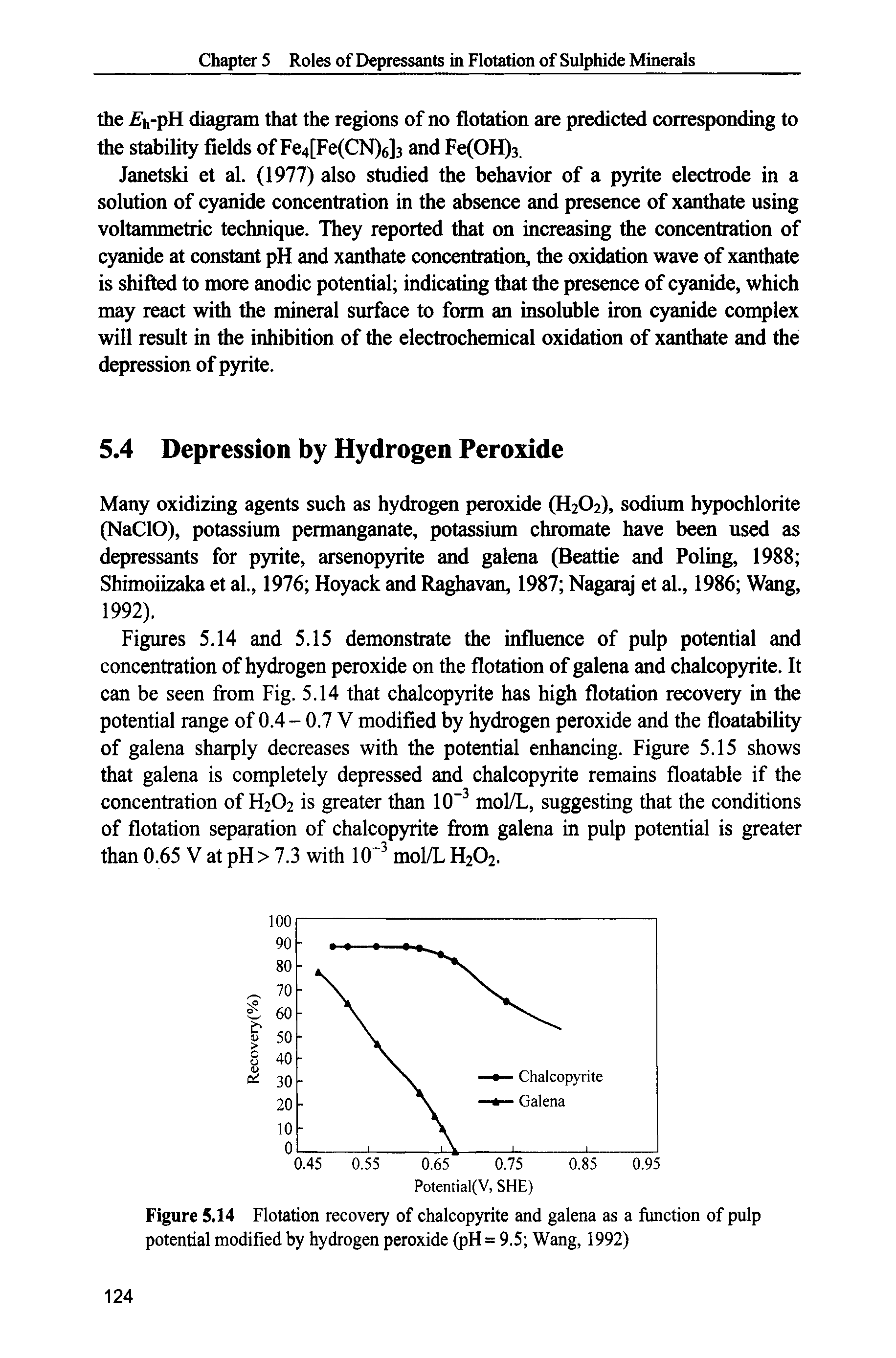 Figure 5.14 Flotation recovery of chalcopyrite and galena as a function of pulp potential modified by hydrogen peroxide (pH = 9.5 Wang, 1992)...