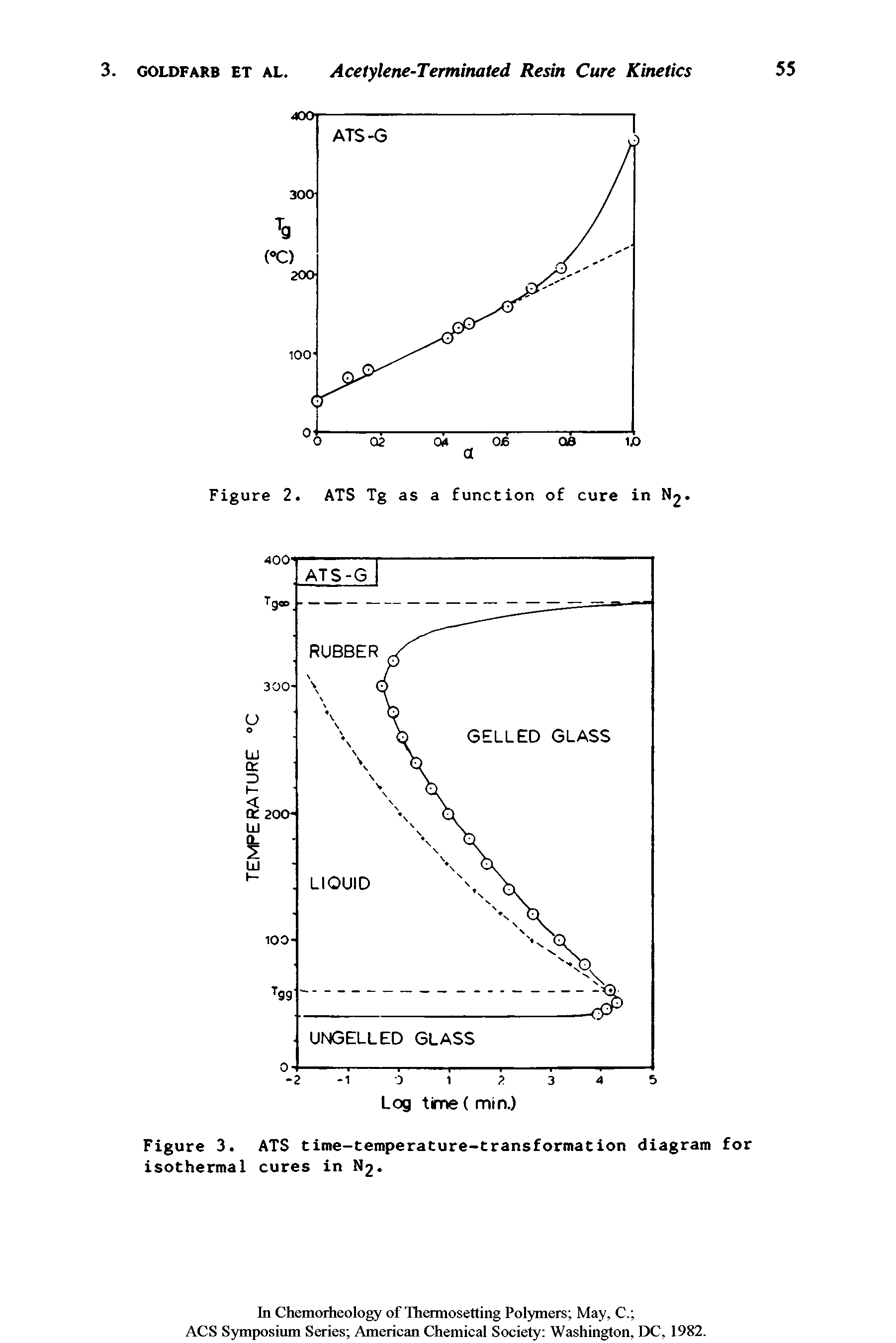 Figure 3. ATS time-temperature-transformation diagram for isothermal cures in N2.