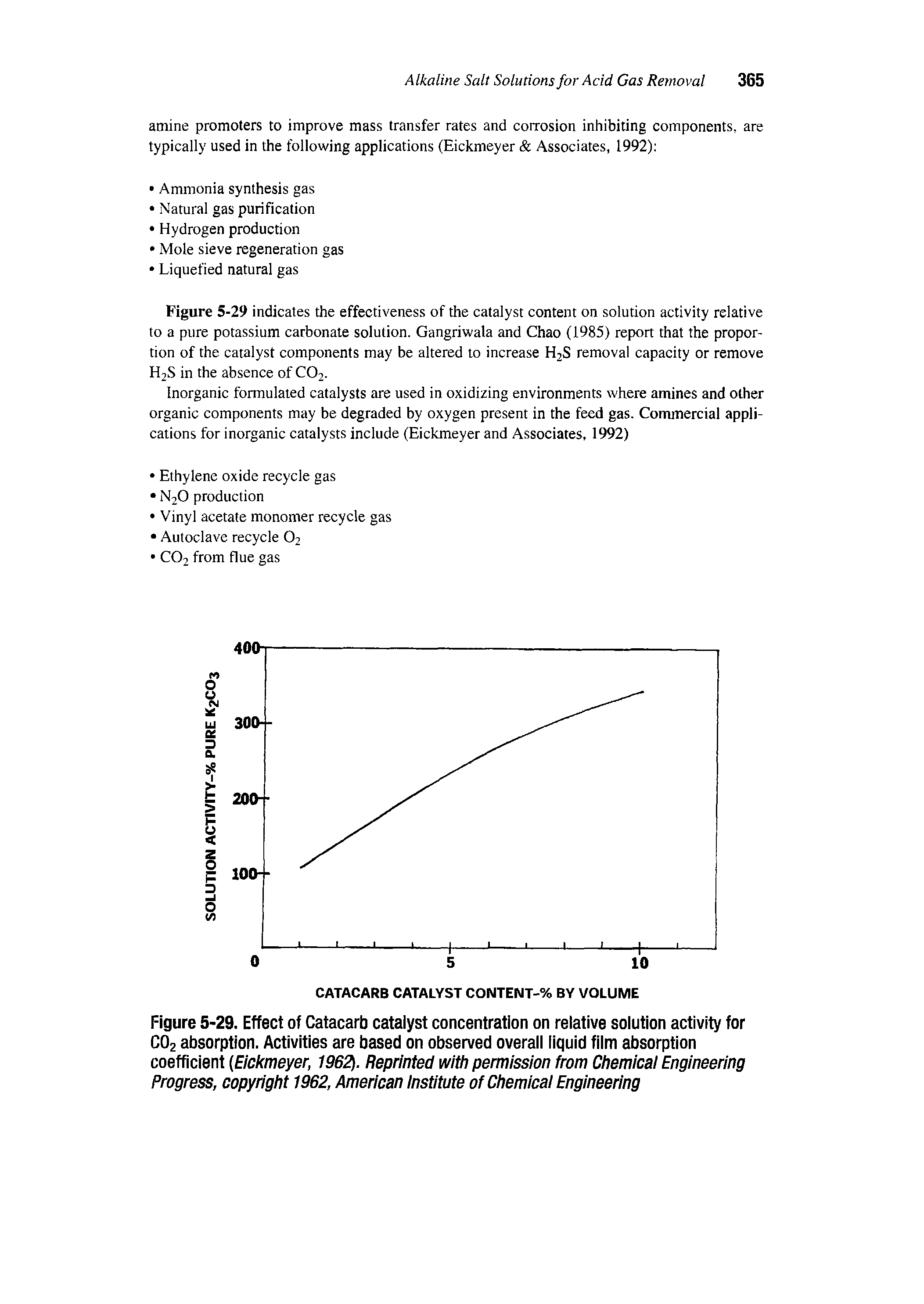 Figure 5-29. Effect of Catacarb catalyst concentration on relative solution activity for CO2 absorption. Activities are based on observed overall liquid film absorption coefficient [Eickmeyer, 1962j. Reprinted widi permission from Chemicai Engineering Progress, copyright 1962, American institute of Chemicai Engineering...