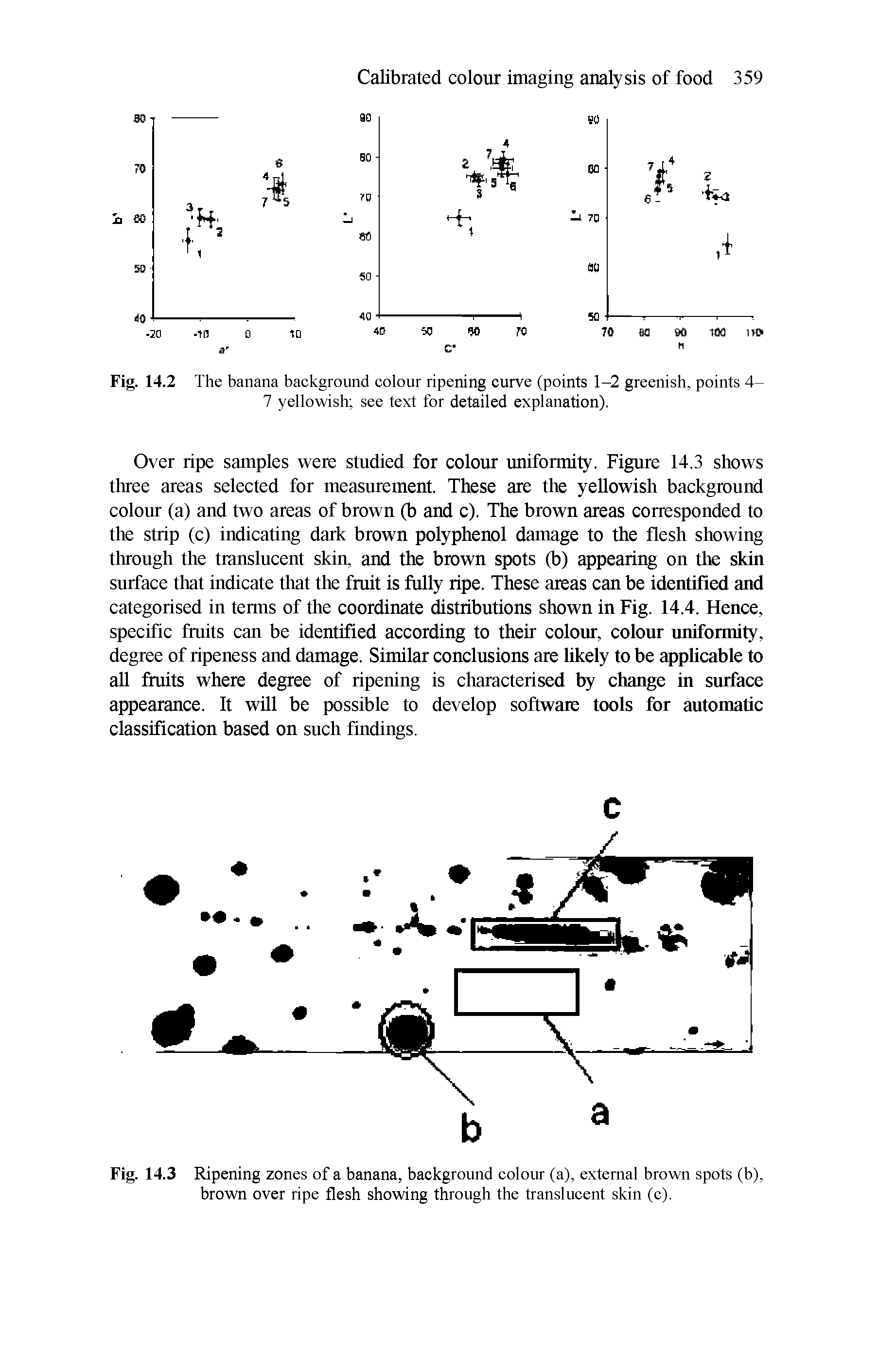 Fig. 14.2 The banana background colour ripening curve (points 1-2 greenish, points 4-7 yellowish see text for detailed explanation).