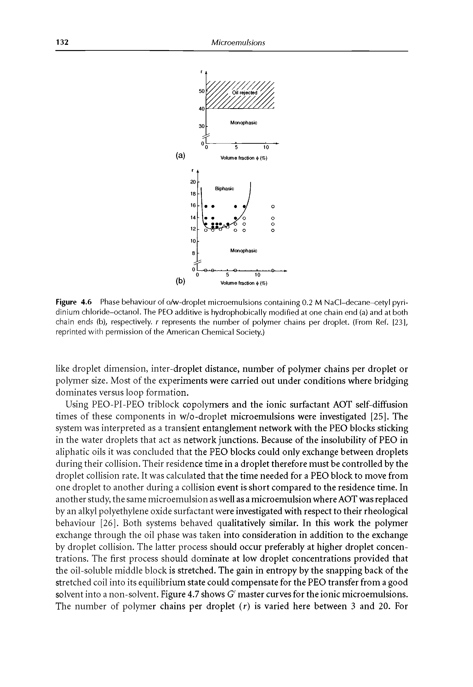 Figure 4.6 Phase behaviour of o/w-droplet microemulsions containing 0.2 M NaCI-decane-cetyl pyri-dinium chloride-octanol. The PEO additive is hydrophobically modified at one chain end (a) and at both chain ends (b), respectively, r represents the number of polymer chains per droplet. (From Ref. [23], reprinted with permission of the American Chemical Society.)...