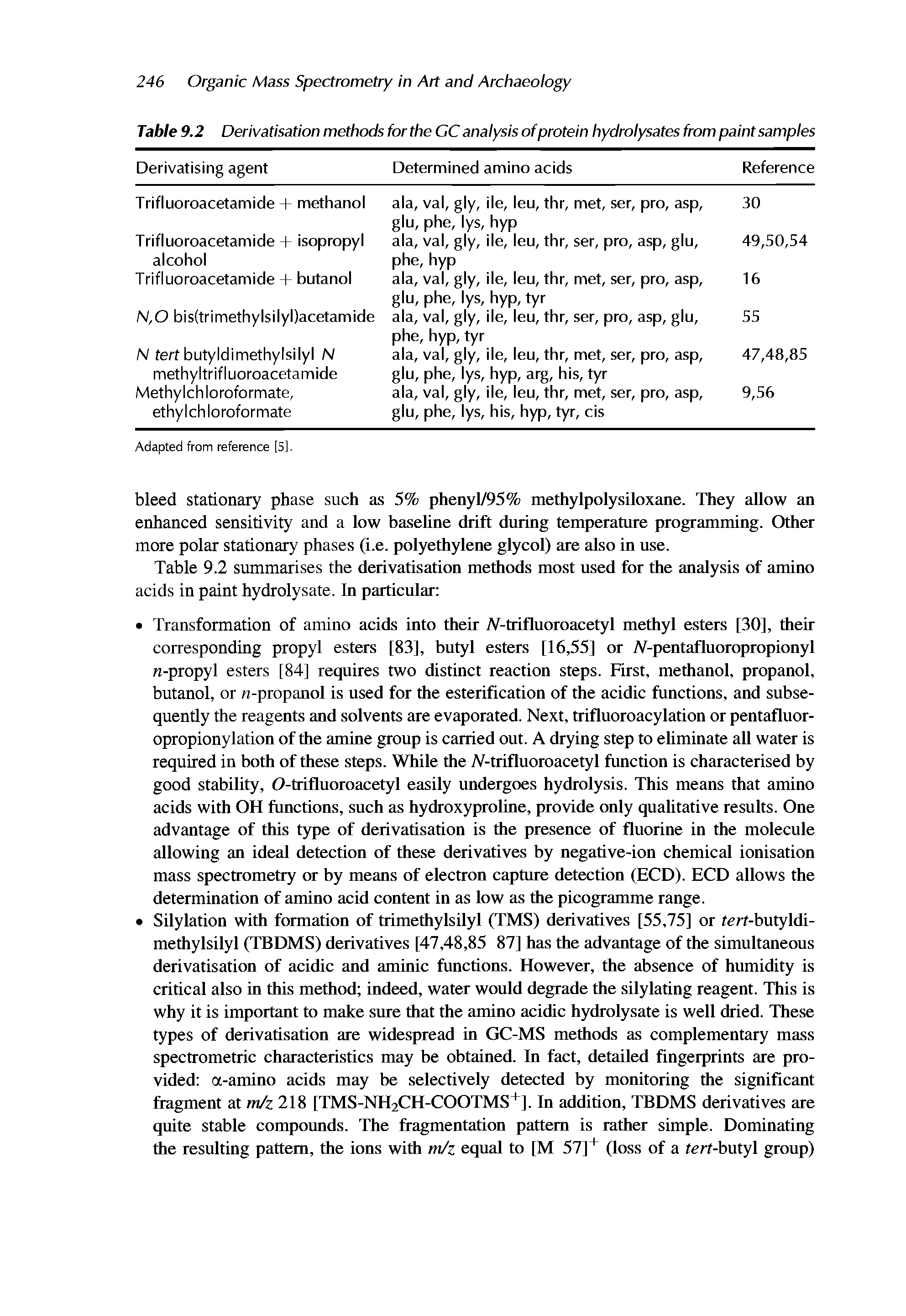 Table 9.2 Derivatisation methods for the GC analysis of protein hydrolysates from paint samples...