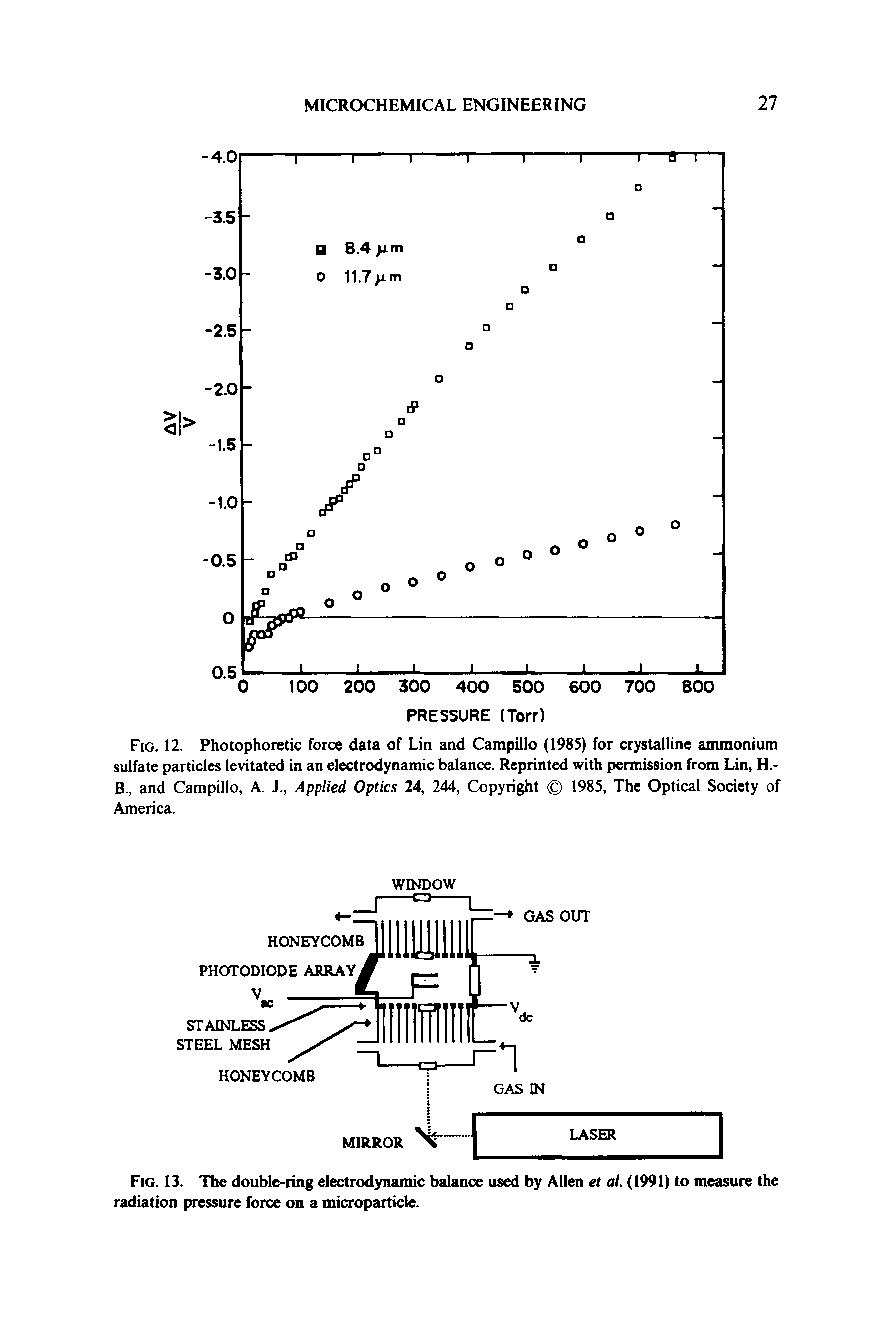 Fig. 12, Photophoretic force data of Lin and Campillo (1985) for crystalline ammonium sulfate particles levitated in an electrodynamic balance. Reprinted with permission from Lin, H.-B., and Campillo, A. J., Applied Optics 24, 244, Copyright 1985, The Optical Society of America.