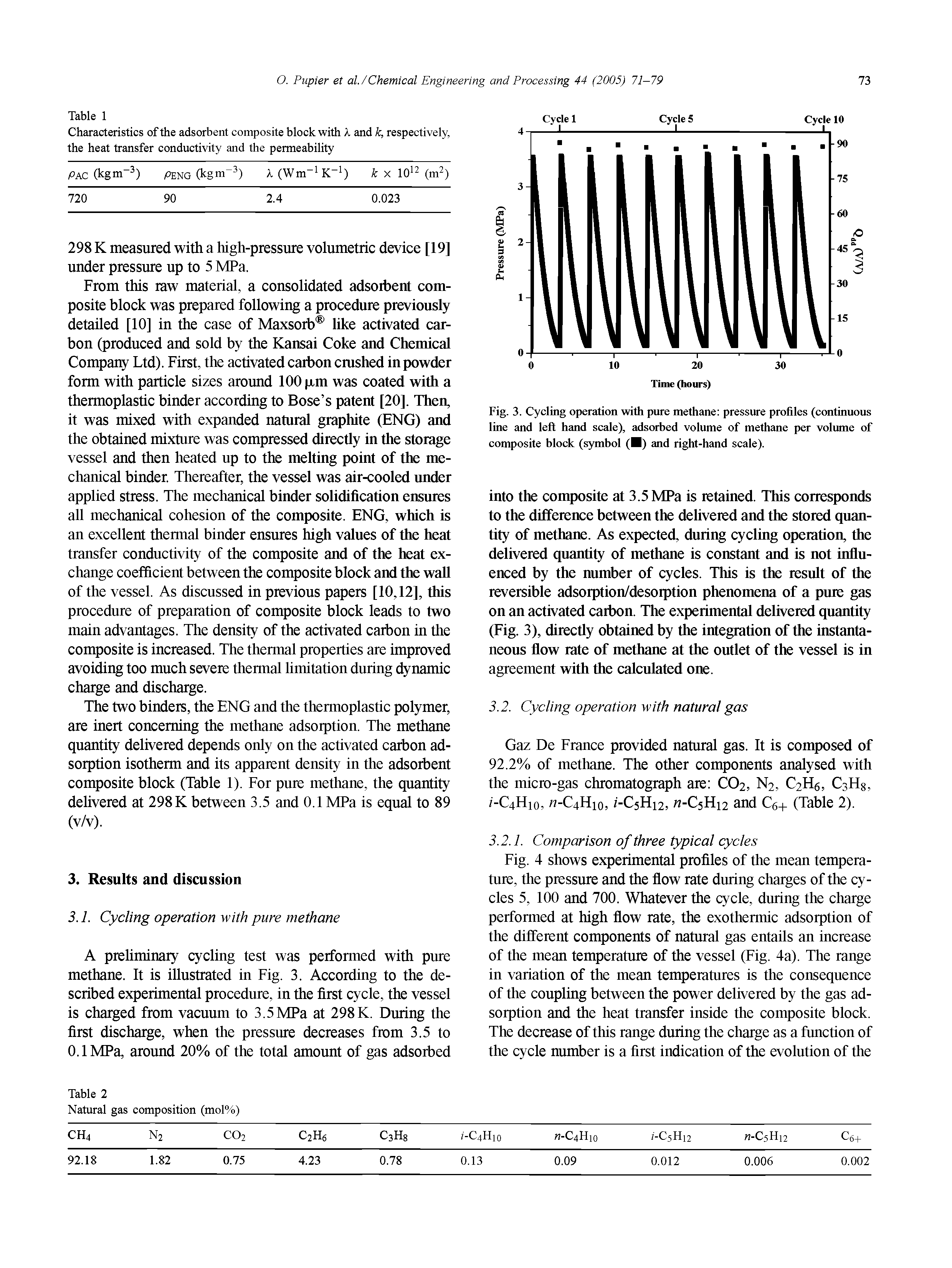 Fig. 4 shows experimental profiles of the mean temperature, the pressure and the flow rate during charges of the cycles 5, 100 and 700. Whatever the cycle, during the charge performed at high flow rate, the exothermic adsorption of the different components of natural gas entails an increase of the mean temperature of the vessel (Fig. 4a). The range in variation of the mean temperatures is the consequence of the coupling between the power delivered by the gas adsorption and the heat transfer inside the composite block. The decrease of this range during the charge as a function of the cycle number is a first indication of the evolution of the...