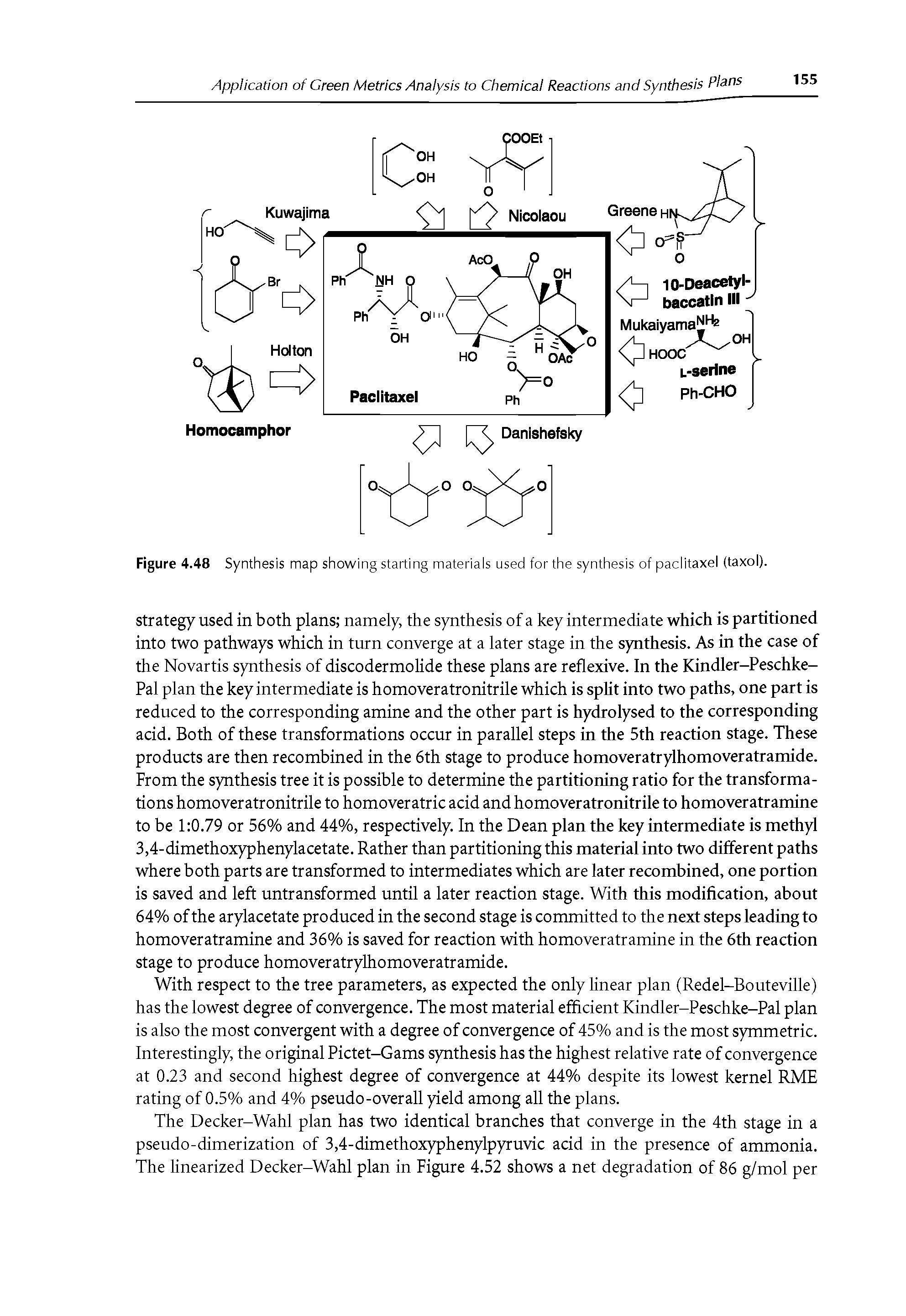 Figure 4.48 Synthesis map showing starting materials used for the synthesis of paclitaxel (taxol).