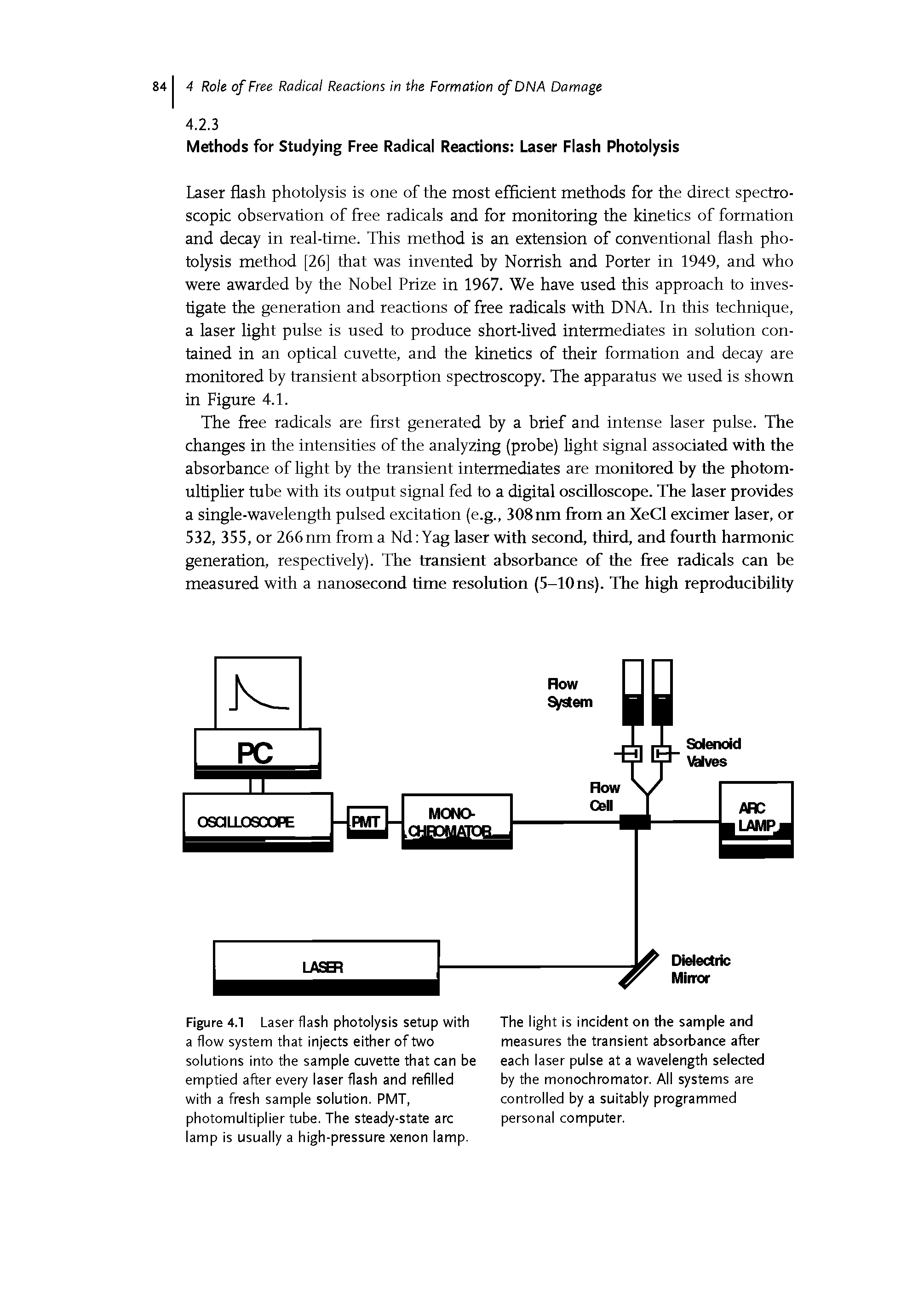 Figure 4.1 Laser flash photolysis setup with a flow system that injects either of two solutions into the sample cuvette that can be emptied after every laser flash and refilled with a fresh sample solution. PMT, photomultiplier tube. The steady-state arc lamp is usually a high-pressure xenon lamp.