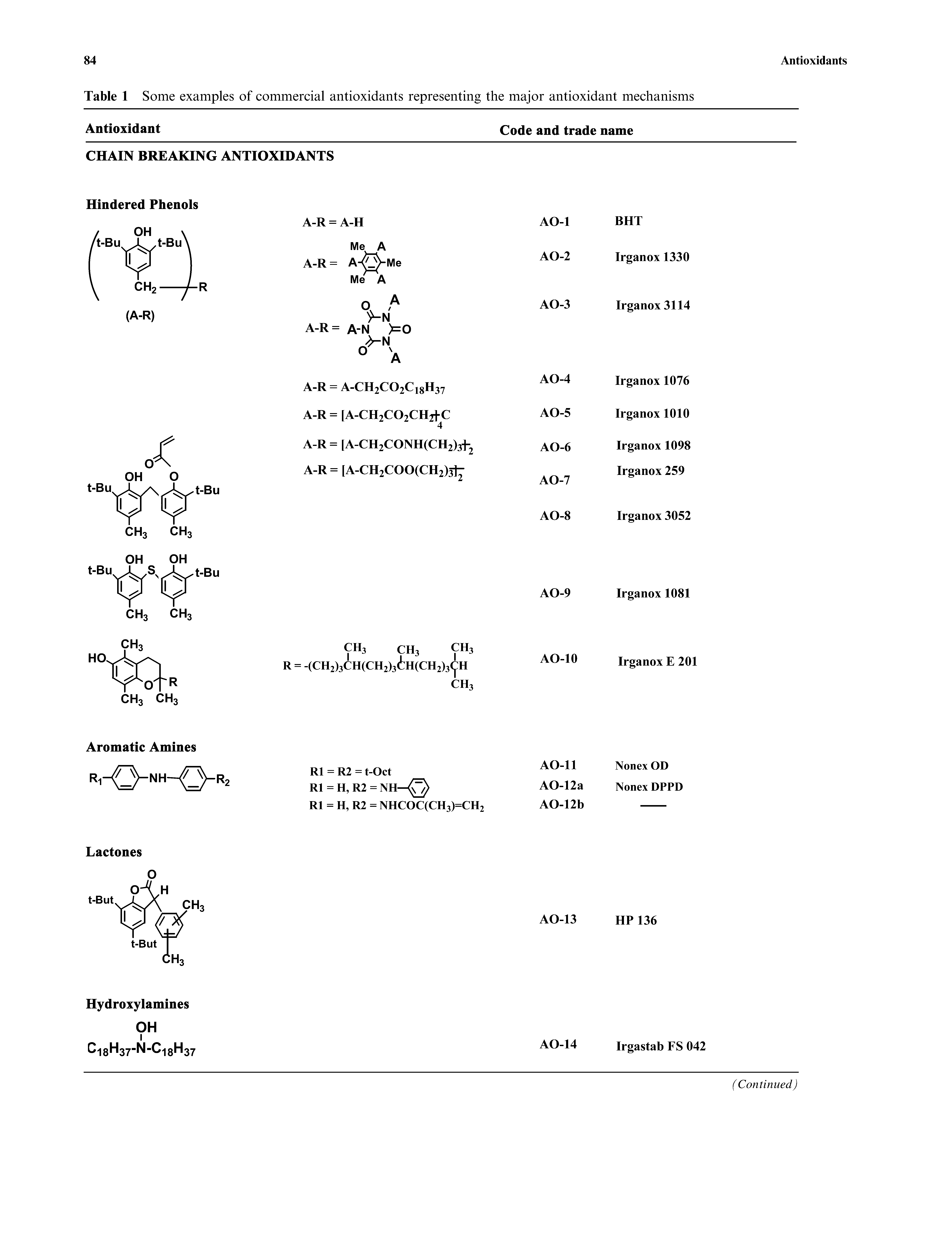 Table 1 Some examples of commercial antioxidants representing the major antioxidant mechanisms...