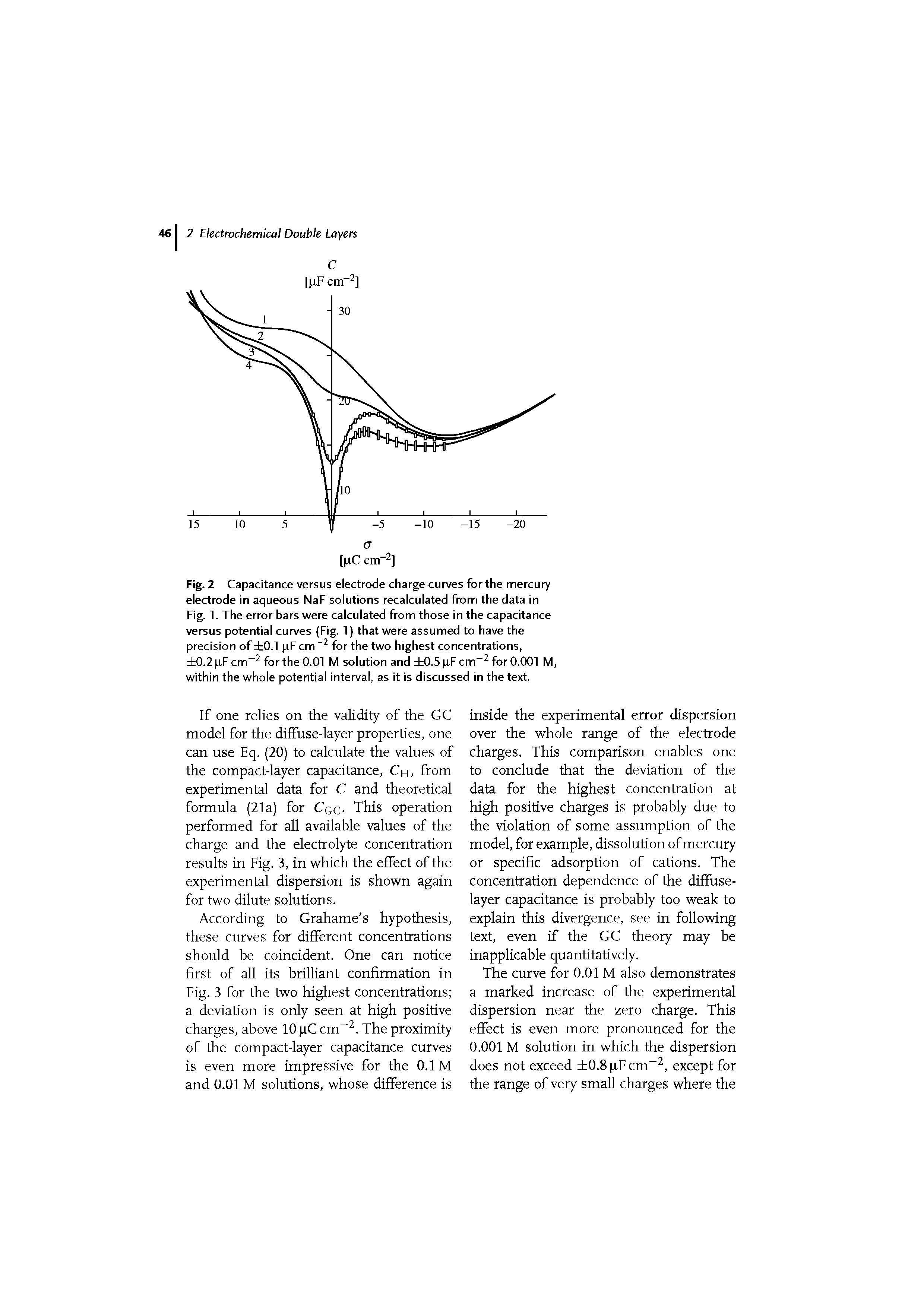 Fig. 2 Capacitance versus electrode charge curves for the mercury electrode in aqueous NaF solutions recalculated from the data in Fig. 1. The error bars were calculated from those in the capacitance versus potential curves (Fig. 1) that were assumed to have the precision of 0.1 pF cm for the two highest concentrations,...
