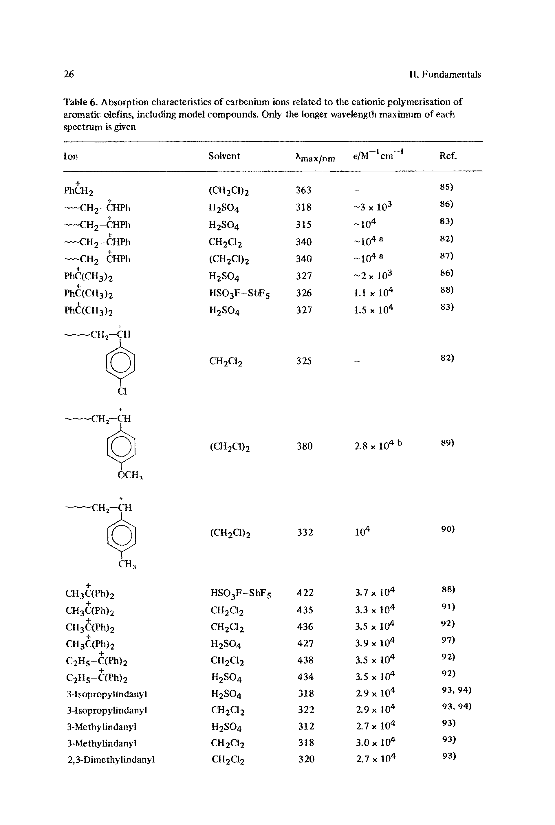 Table 6. Absorption characteristics of carbenium ions related to the cationic polymerisation of aromatic olefins, including model compounds. Only the longer wavelength maximum of each spectrum is given...
