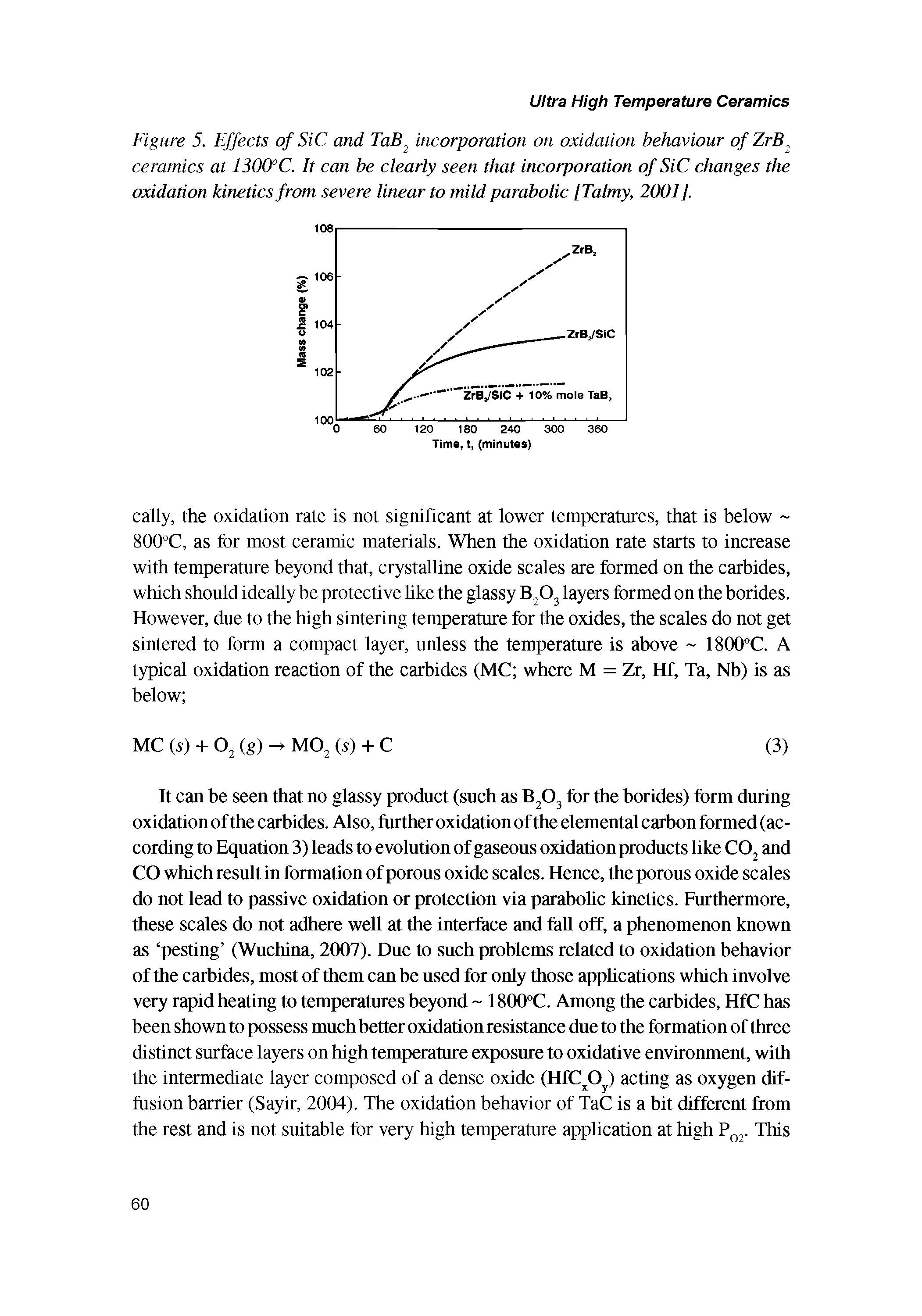 Figure 5. Effects of SiC and TaB incorporation on oxidation behaviour ofZrB ceramics at 130(FC. It can be clearly seen that incorporation of SiC changes the oxidation kinetics from severe linear to mild parabolic [Talmy, 2001].