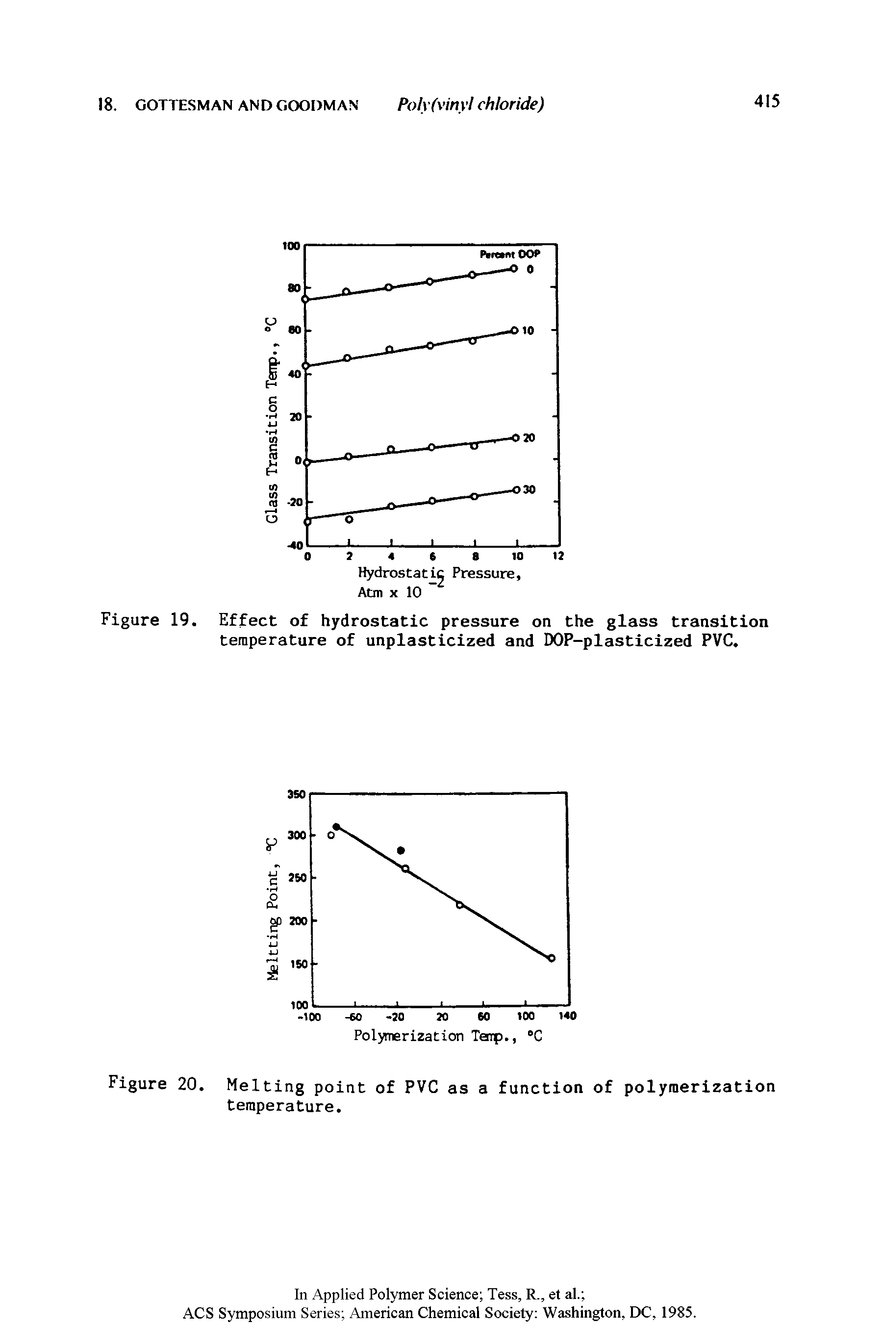 Figure 19. Effect of hydrostatic pressure on the glass transition temperature of unplasticized and DOP-plasticized PVC.