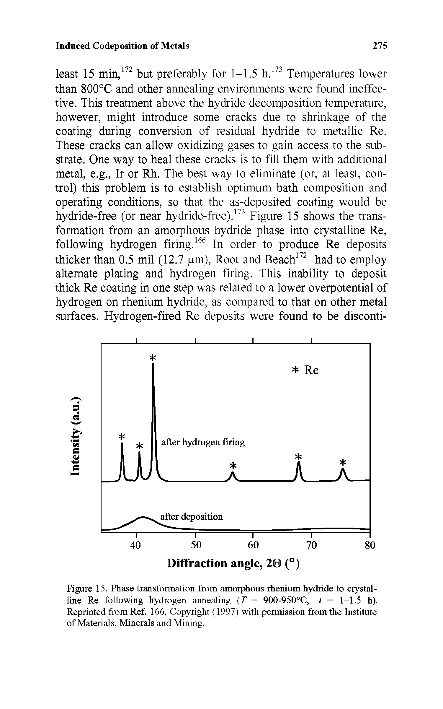 Figure 15. Phase transformation from amorphous rhenium hydride to crystalline Re following hydrogen annealing (T = 900-950°C, t = 1-1.5 h). Reprinted from Ref. 166, Copyright (1997) with permission from the Institute of Materials, Minerals and Mining.