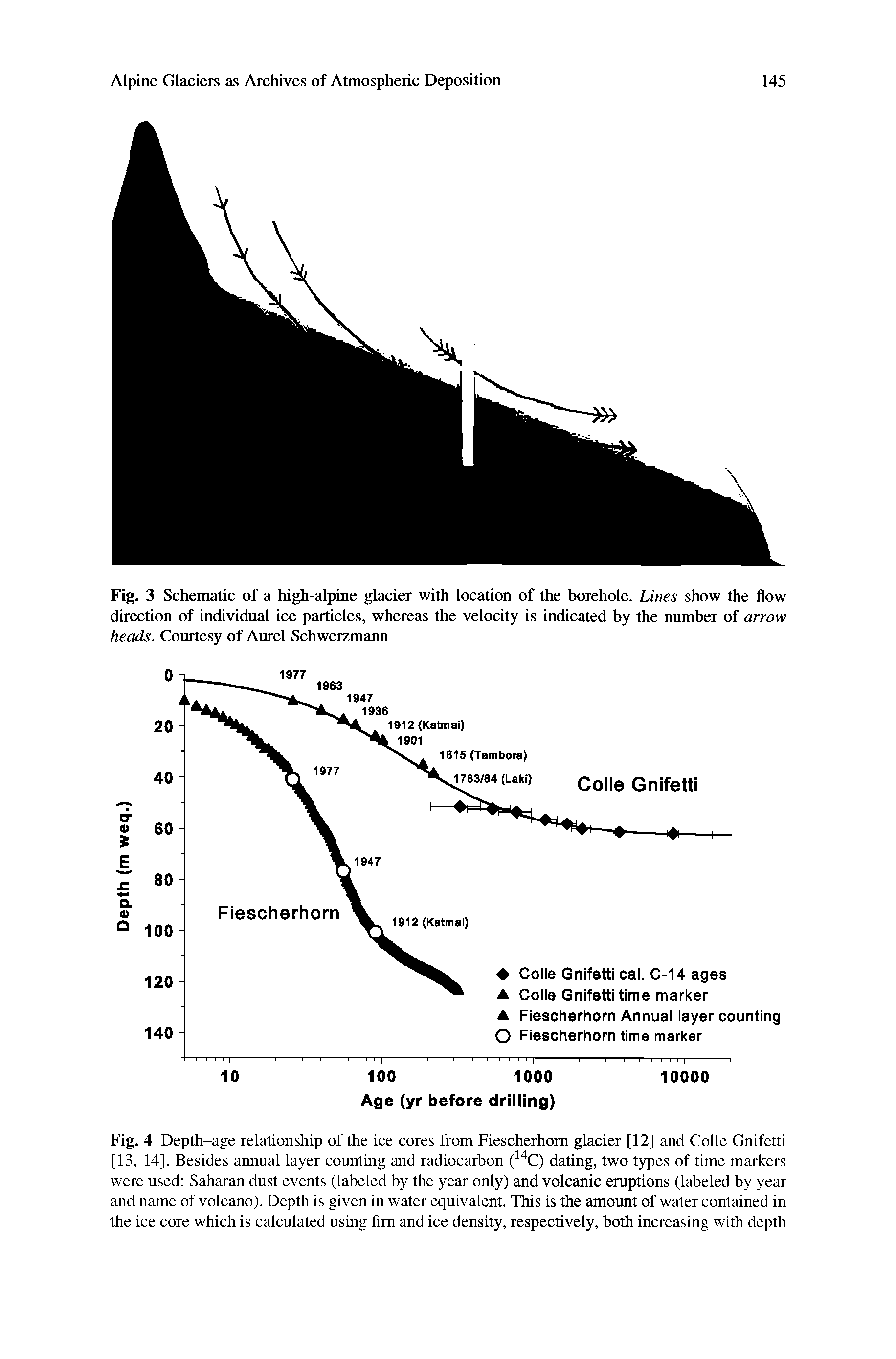 Fig. 4 Depth-age relationship of the ice cores from Fiescherhom glacier [12] and Colle Gnifetti [13, 14], Besides annual layer counting and radiocarbon ( C) dating, two types of time markers were used Saharan dust events (labeled by the year only) and volcanic eruptions (labeled by year and name of volcano). Depth is given in water equivalent. This is the amount of water contained in the ice core which is calculated using fim and ice density, respectively, both increasing with depth...