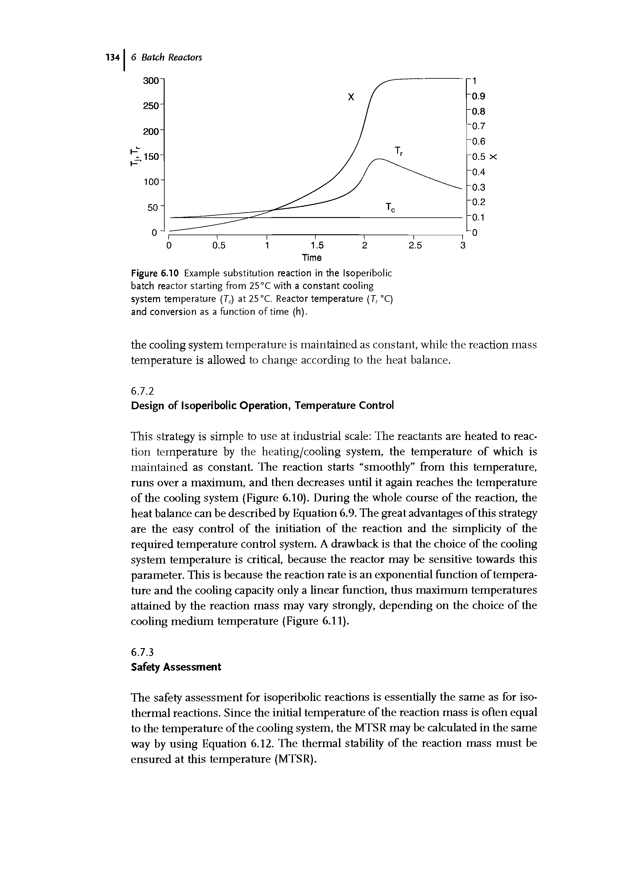 Figure 6.10 Example substitution reaction in the Isoperibolic batch reactor starting from 25°C with a constant cooling system temperature (Tc) at 25 °C. Reactor temperature (T,°C) and conversion as a function of time (h).