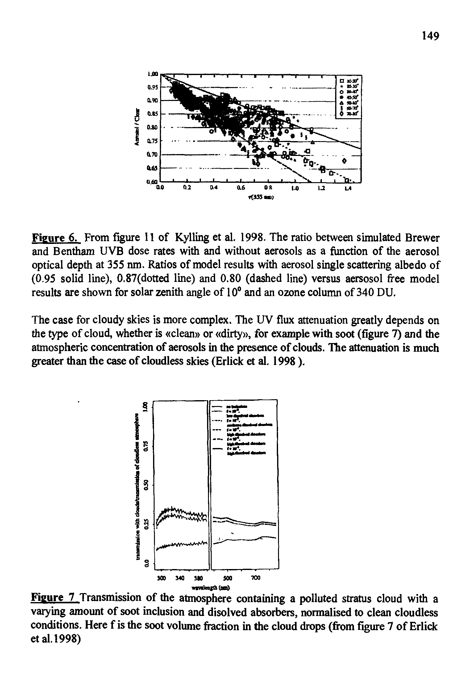 Figure 6. From figure 11 of Kylling et al. 1998. The ratio between simulated Brewer and Bentham UVB dose rates with and without aerosols as a function of the aerosol optical depth at 355 nm. Ratios of model results with aerosol single scattering albedo of (0.95 solid line), 0.87(dotted line) and 0.80 (dashed line) versus aersosol free model results are shown for solar zenith angle of 10° and an ozone column of 340 DU.