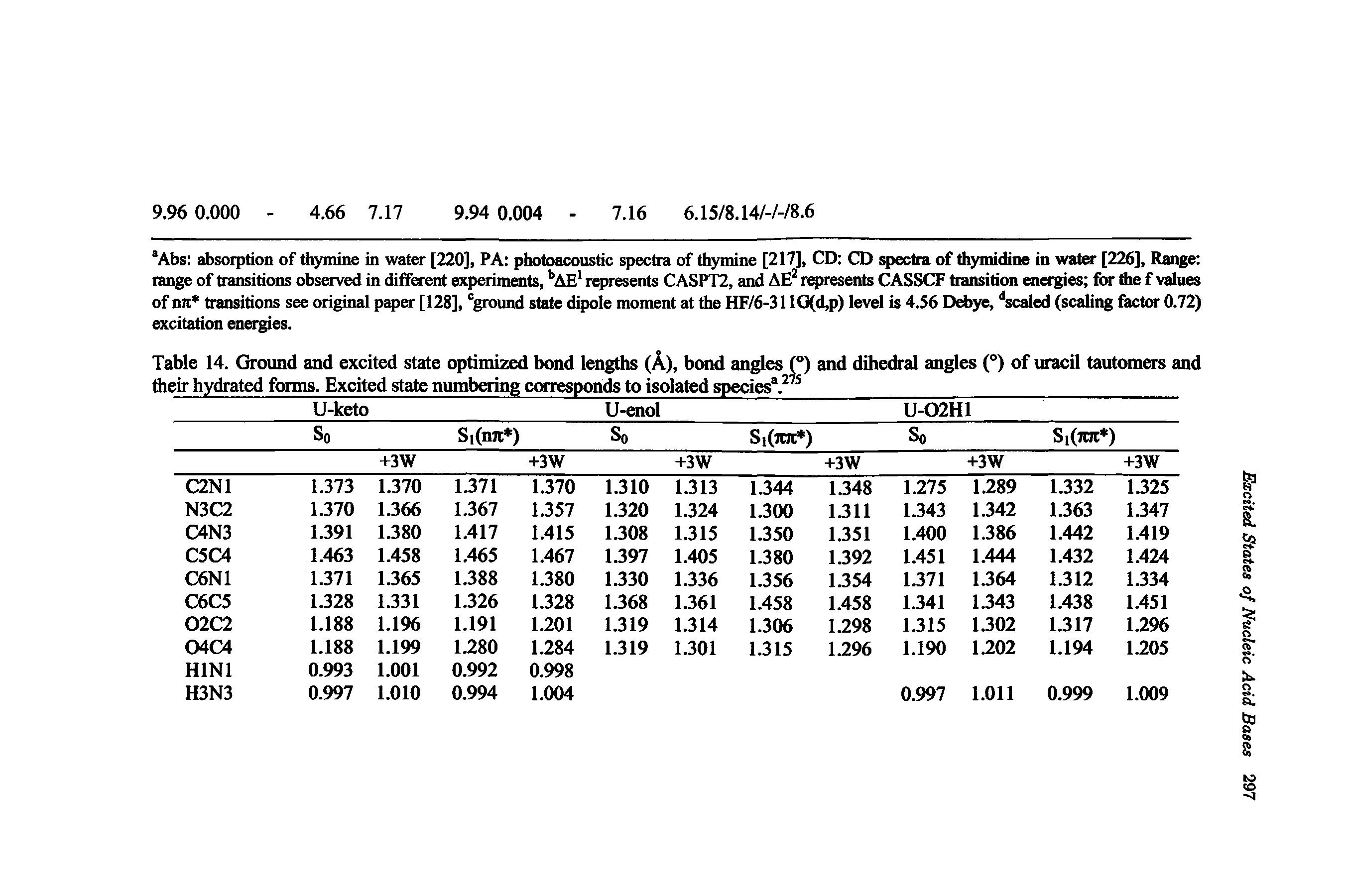 Table 14. Ground and excited state optimized bond lengths (A), bond angles (°) and dihedral angles (°) of uracil tautomers and their hydrated forms. Excited state numbering corresponds to isolated species ...