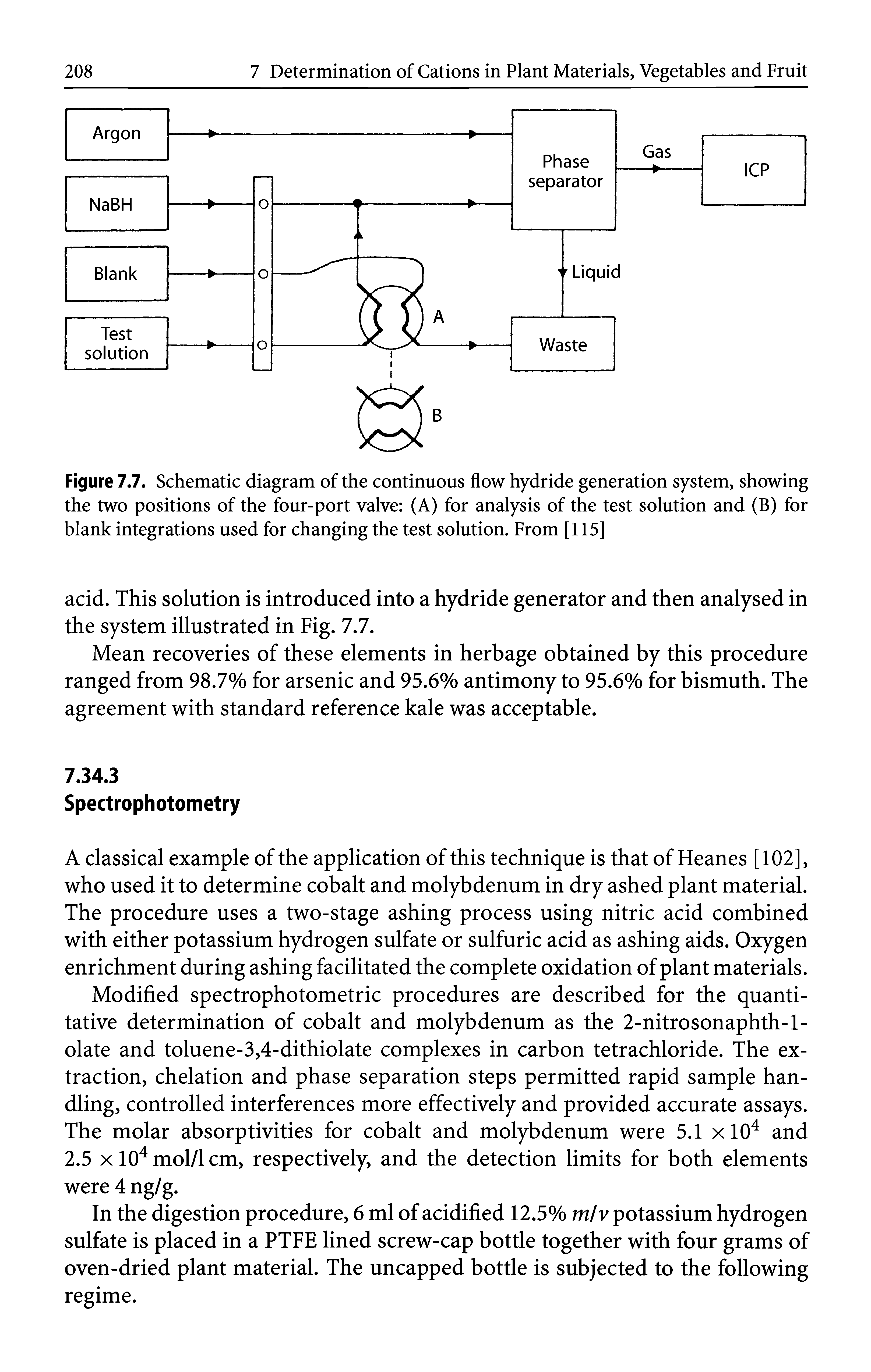 Figure 7.7. Schematic diagram of the continuous flow hydride generation system, showing the two positions of the four-port valve (A) for analysis of the test solution and (B) for blank integrations used for changing the test solution. From [115]...