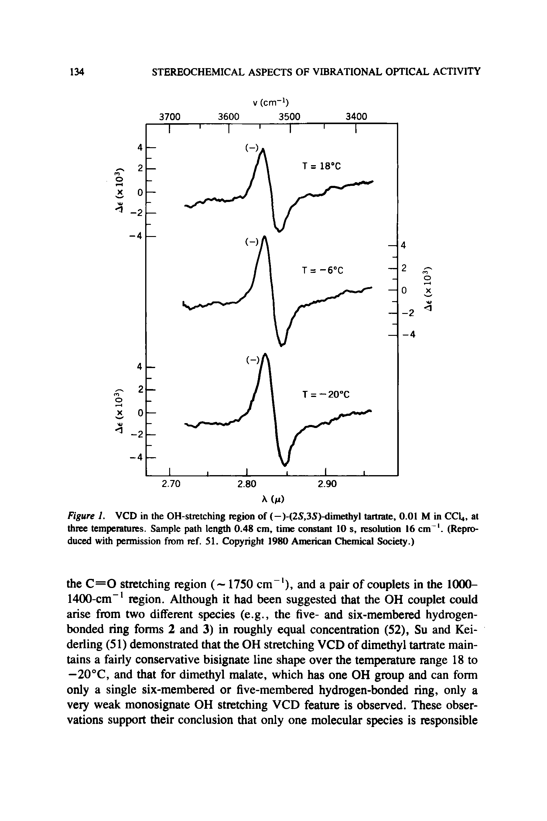 Figure 1. VCD in the OH-stretching region of (—)-(2S,3S)-dimethyl tartrate, 0.01 M in CCl, at three temperatures. Sample path length 0.48 cm, time constant 10 s, resolution 16 cm. (Reproduced with permission from ref. 51. Copyright 1980 American Chemical Society.)...